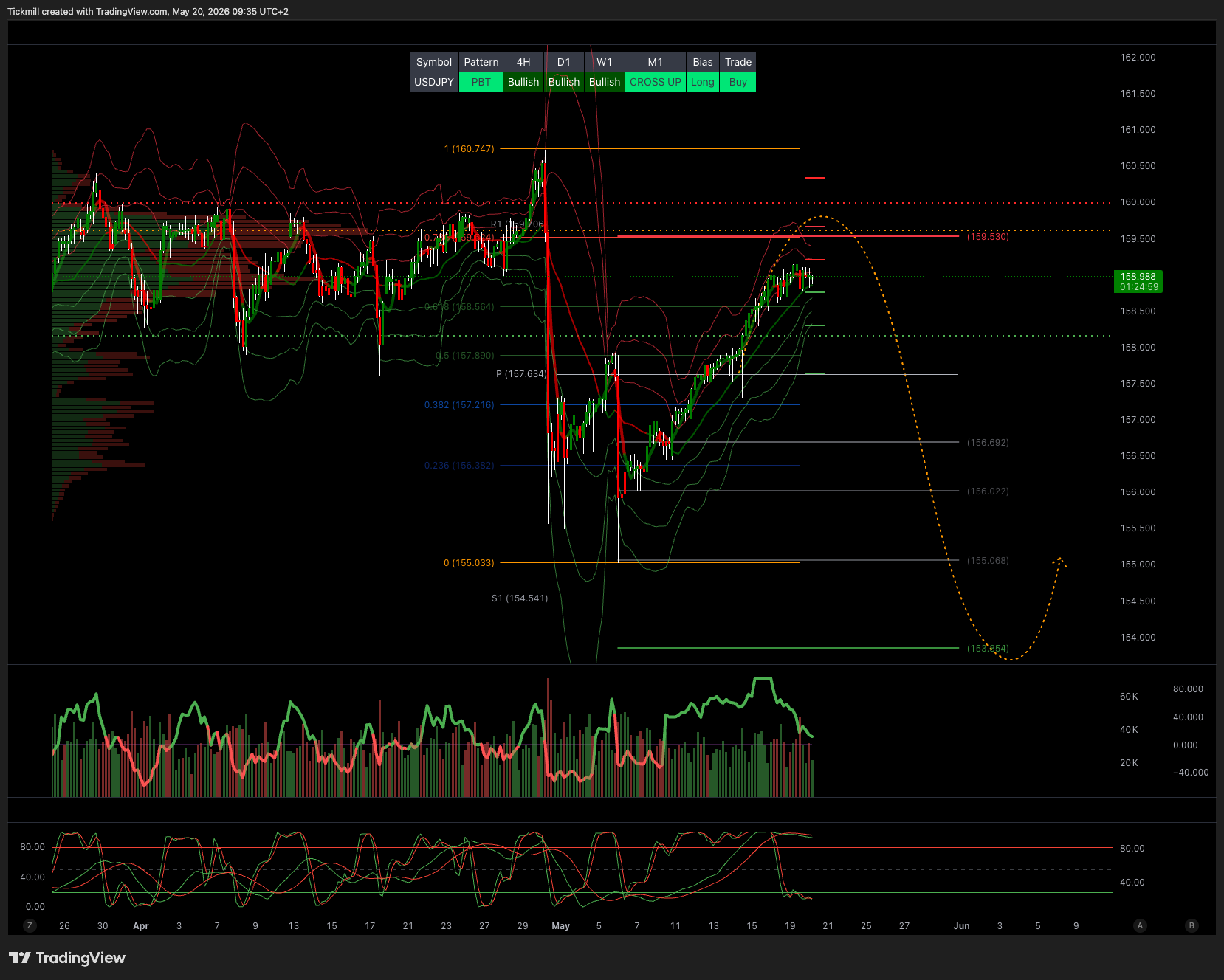 USDJPY_2026-05-20_09-35-01.png USDJPY_2026-05-20_09-35-01.png