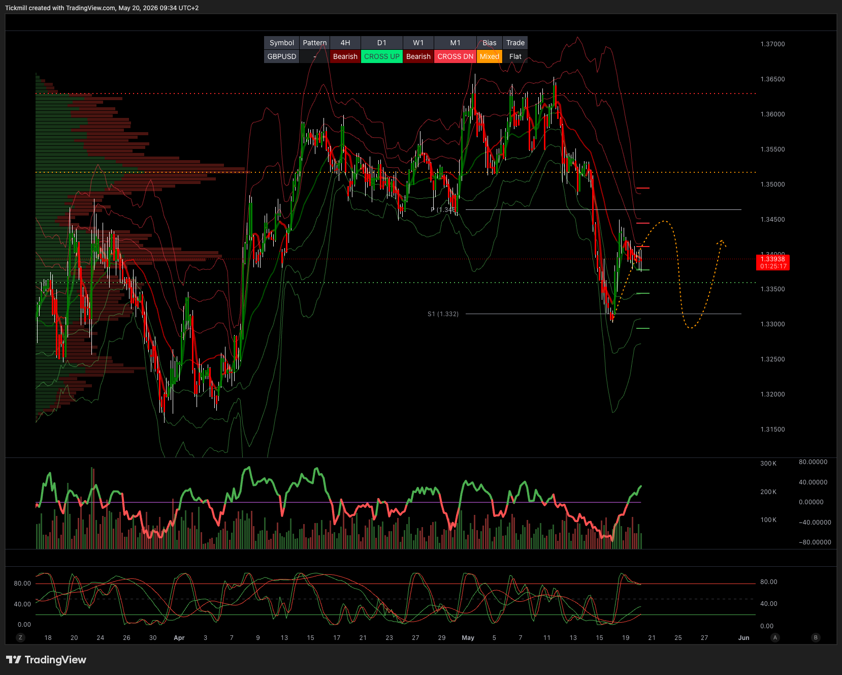 GBPUSD_2026-05-20_09-34-43.png GBPUSD_2026-05-20_09-34-43.png