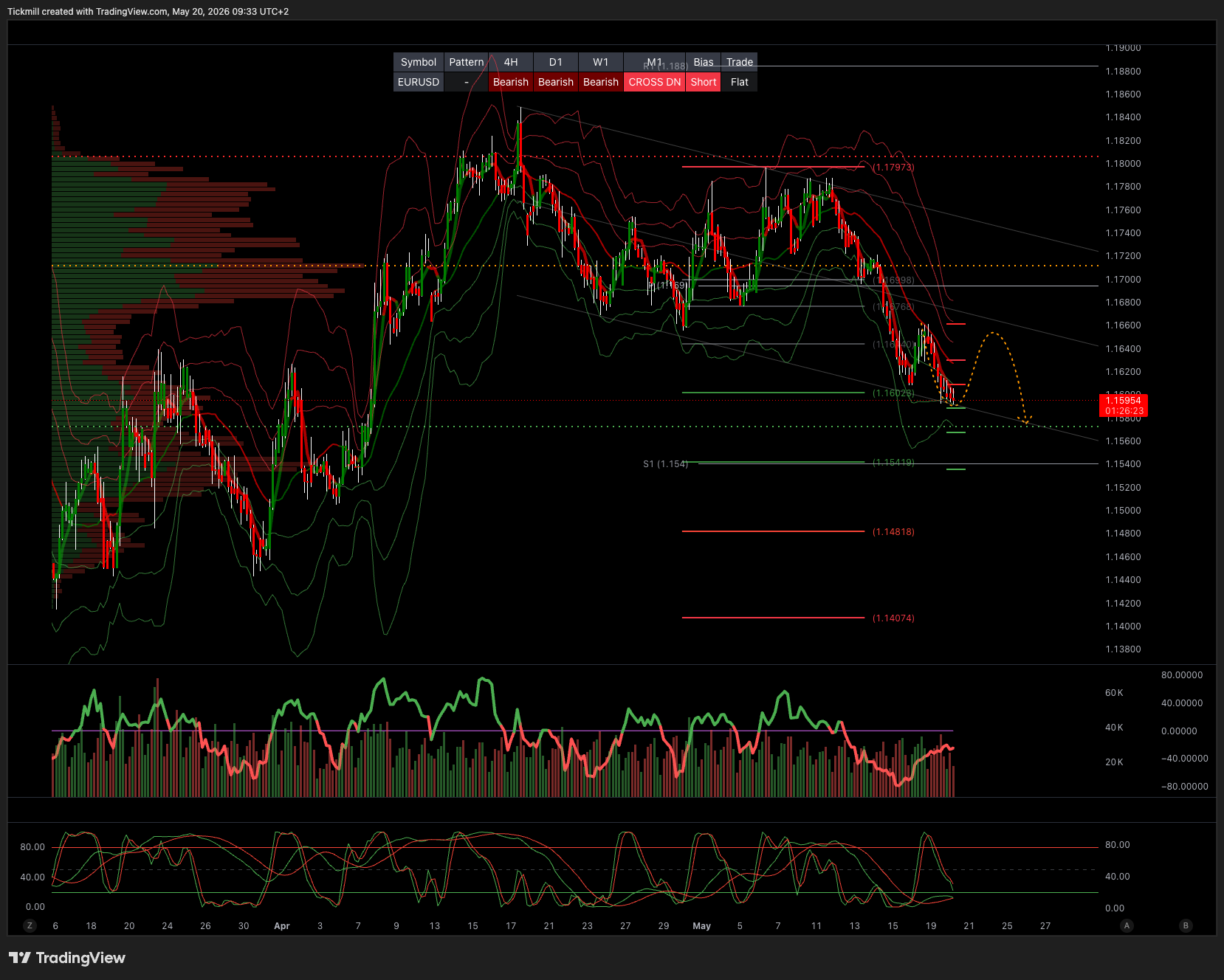 EURUSD_2026-05-20_09-33-37.png EURUSD_2026-05-20_09-33-37.png