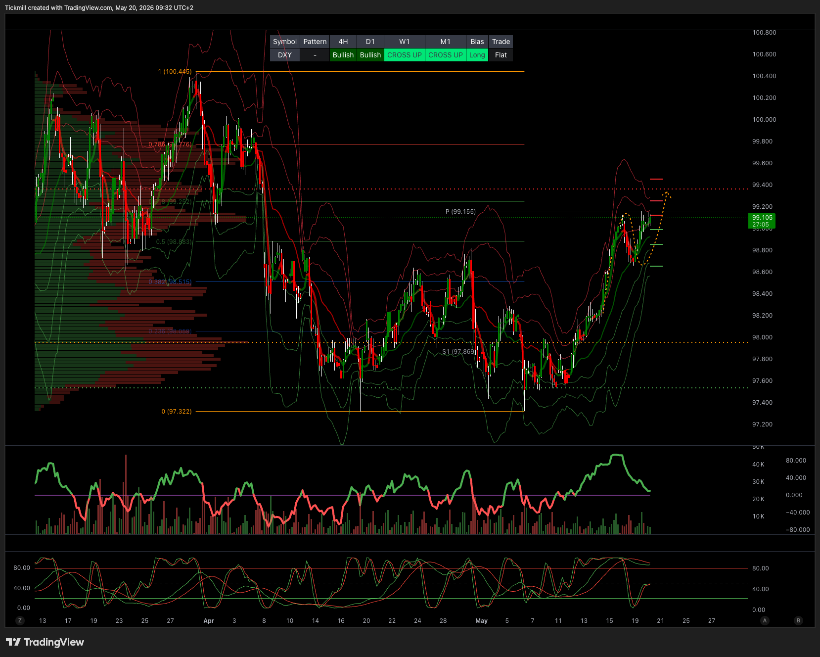 DXY_2026-05-20_09-32-55.png DXY_2026-05-20_09-32-55.png