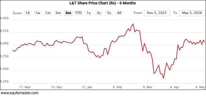 05062026-chart6-equitymaster.gif