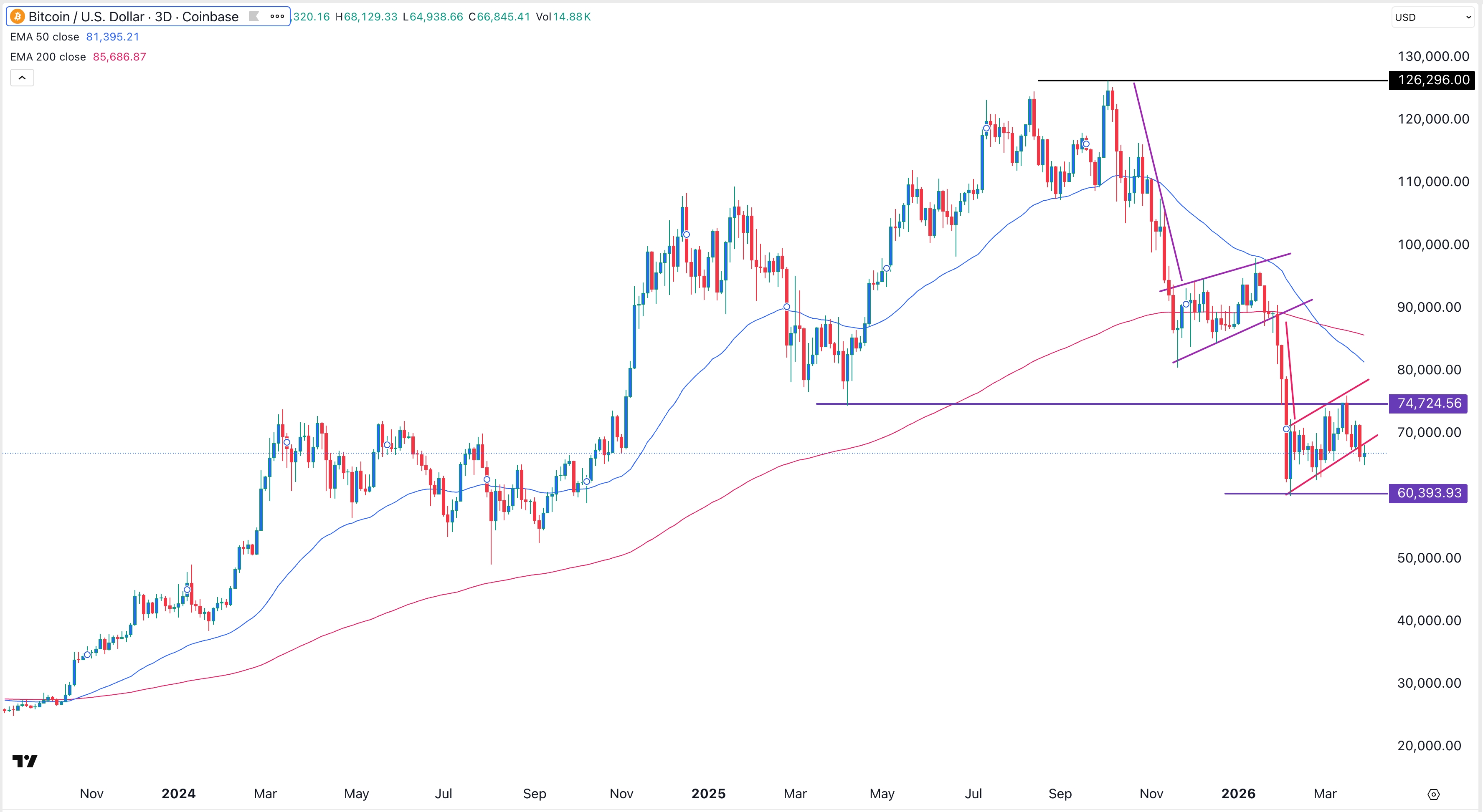 btcusd1.jpeg