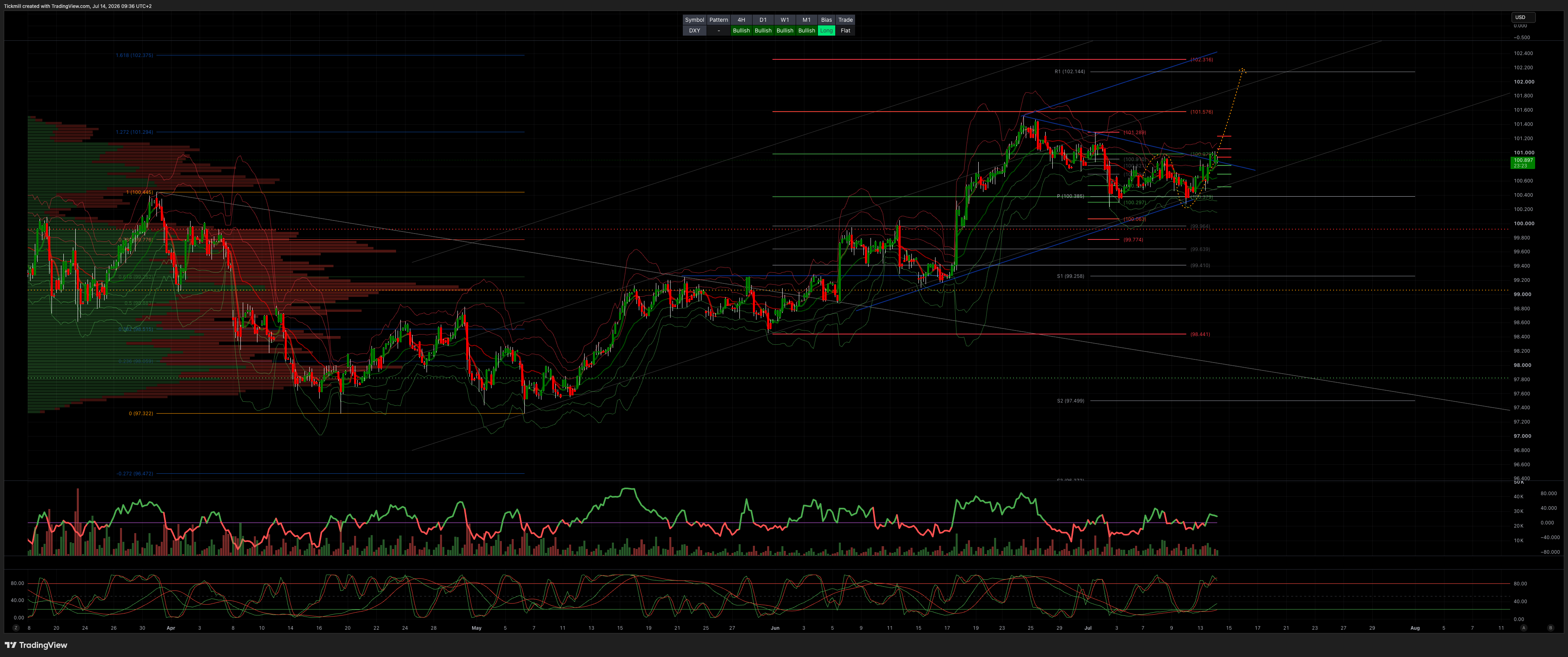 DXY_2026-07-14_09-36-37.png DXY_2026-07-14_09-36-37.png