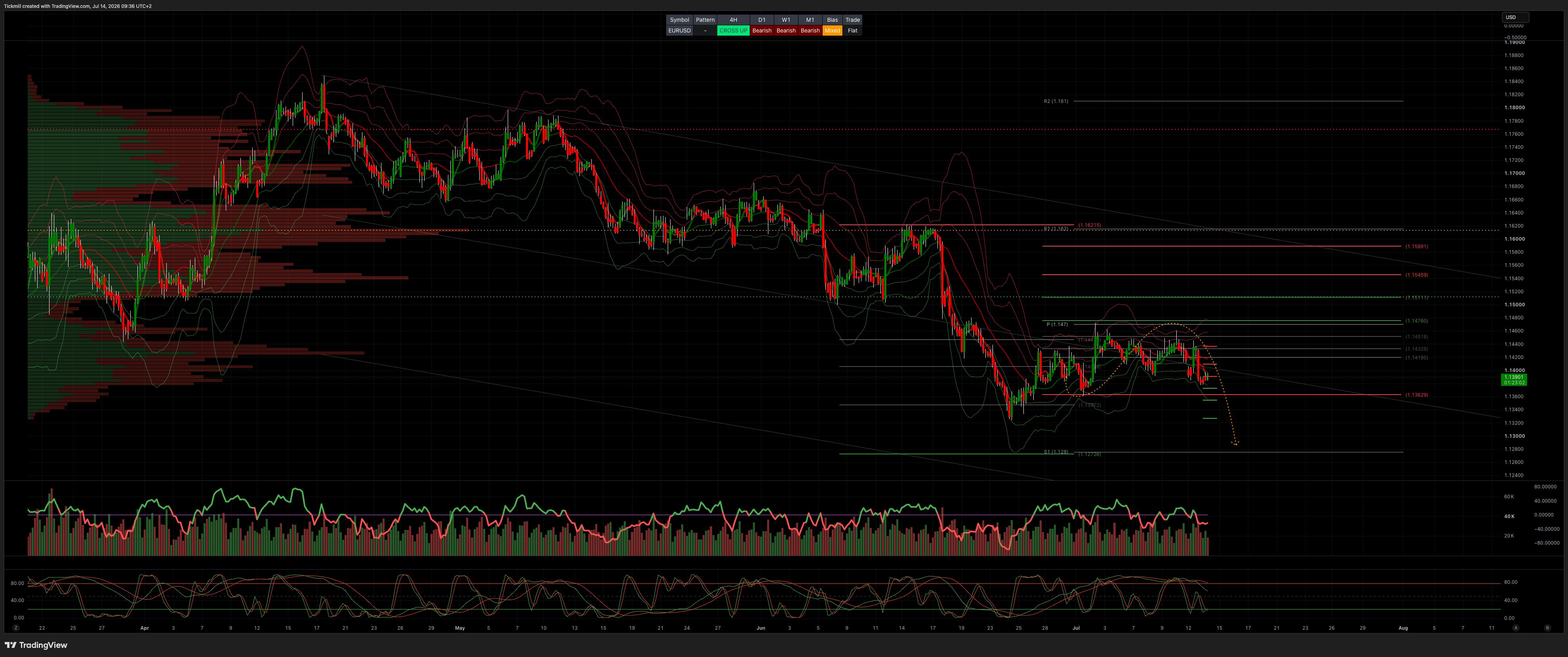 EURUSD_2026-07-14_09-36-58.png EURUSD_2026-07-14_09-36-58.png