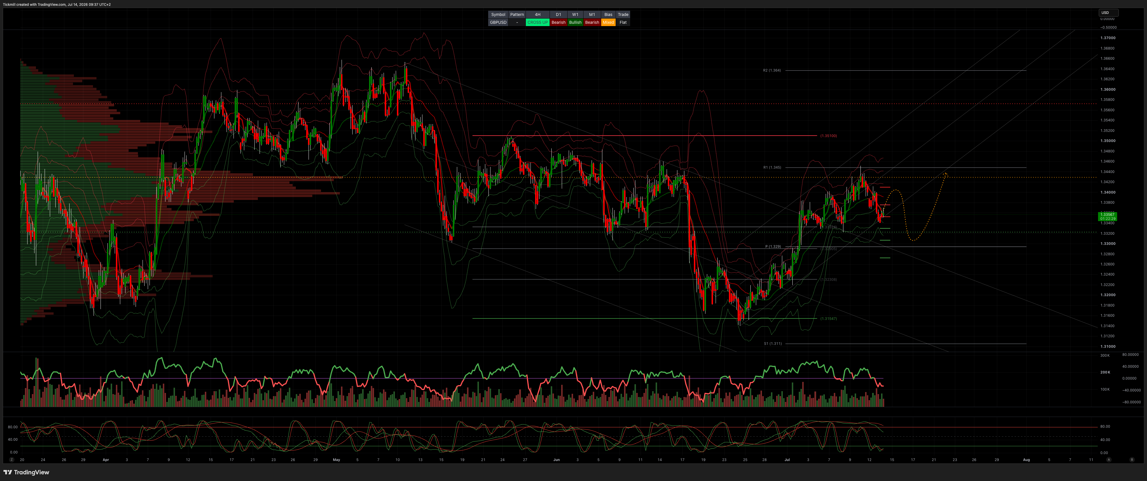 GBPUSD_2026-07-14_09-37-31.png GBPUSD_2026-07-14_09-37-31.png