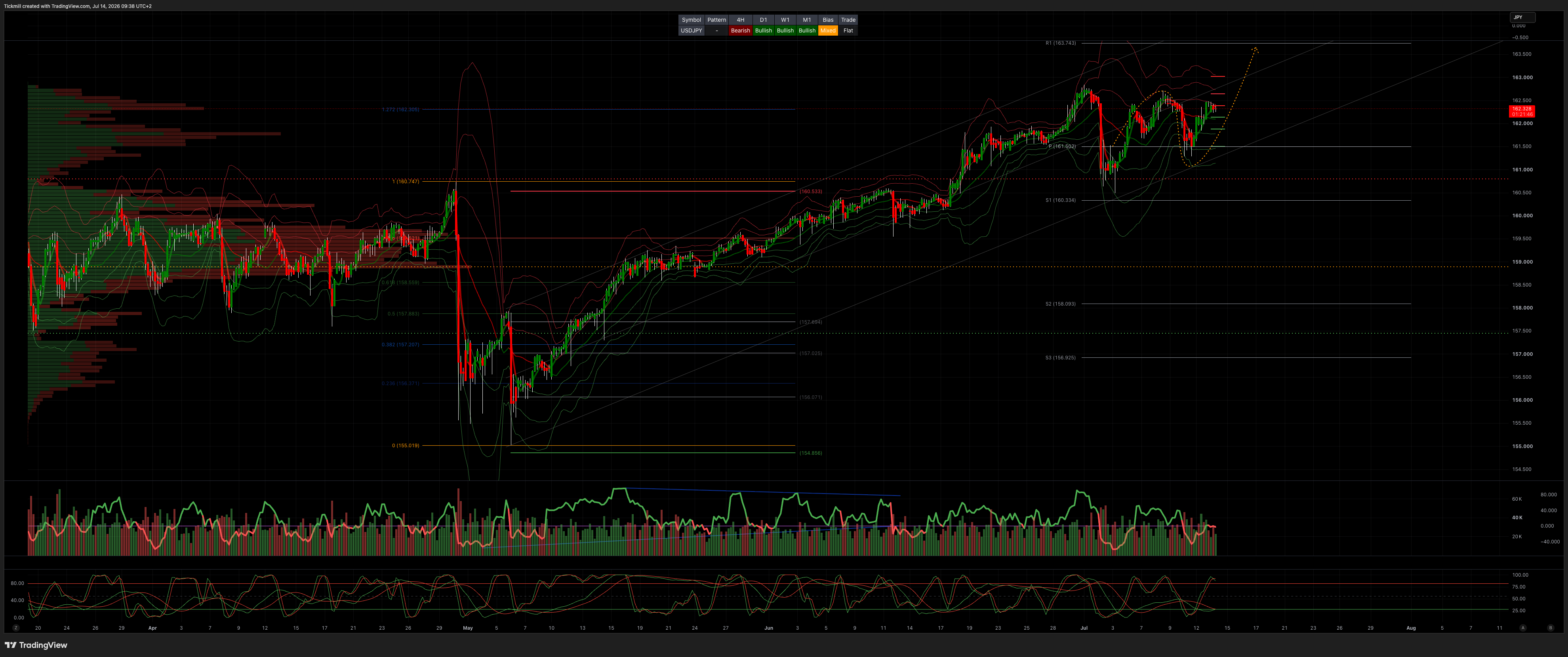 USDJPY_2026-07-14_09-38-14.png USDJPY_2026-07-14_09-38-14.png