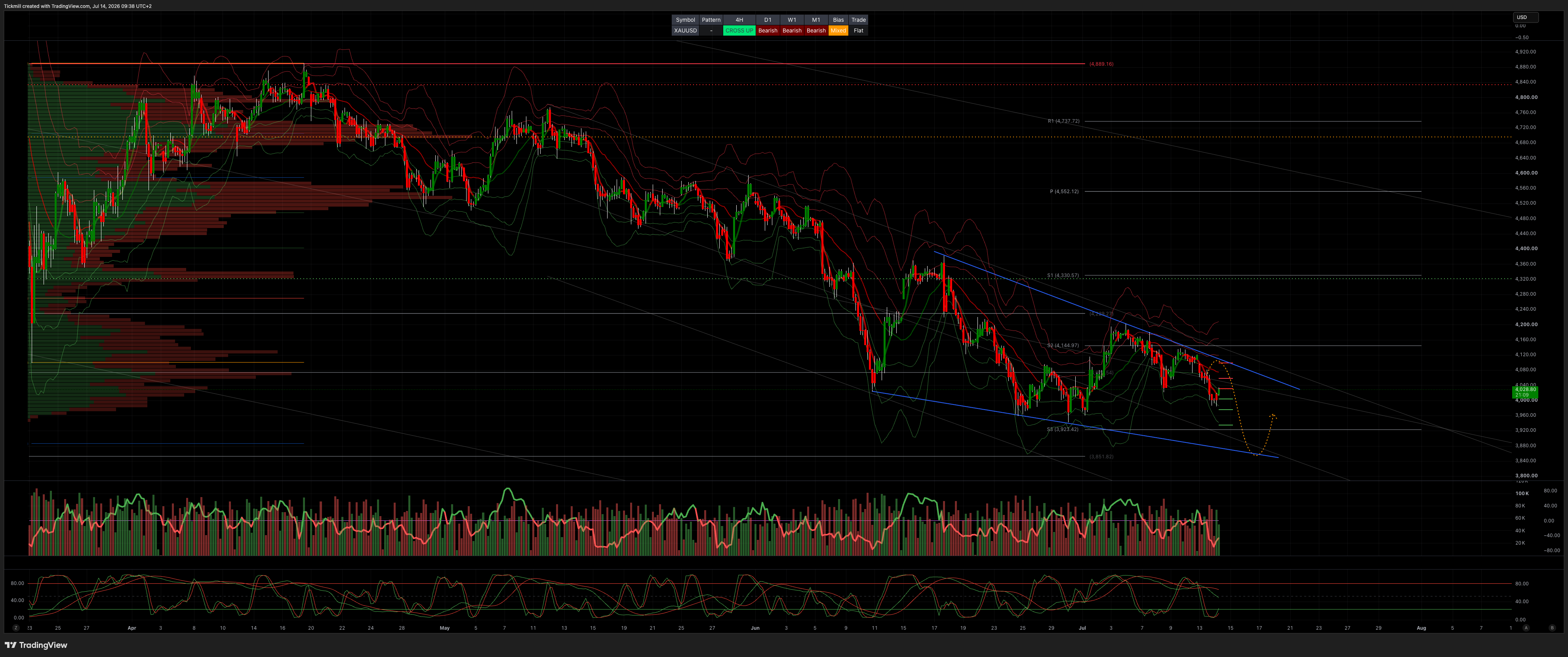 XAUUSD_2026-07-14_09-38-51.png XAUUSD_2026-07-14_09-38-51.png