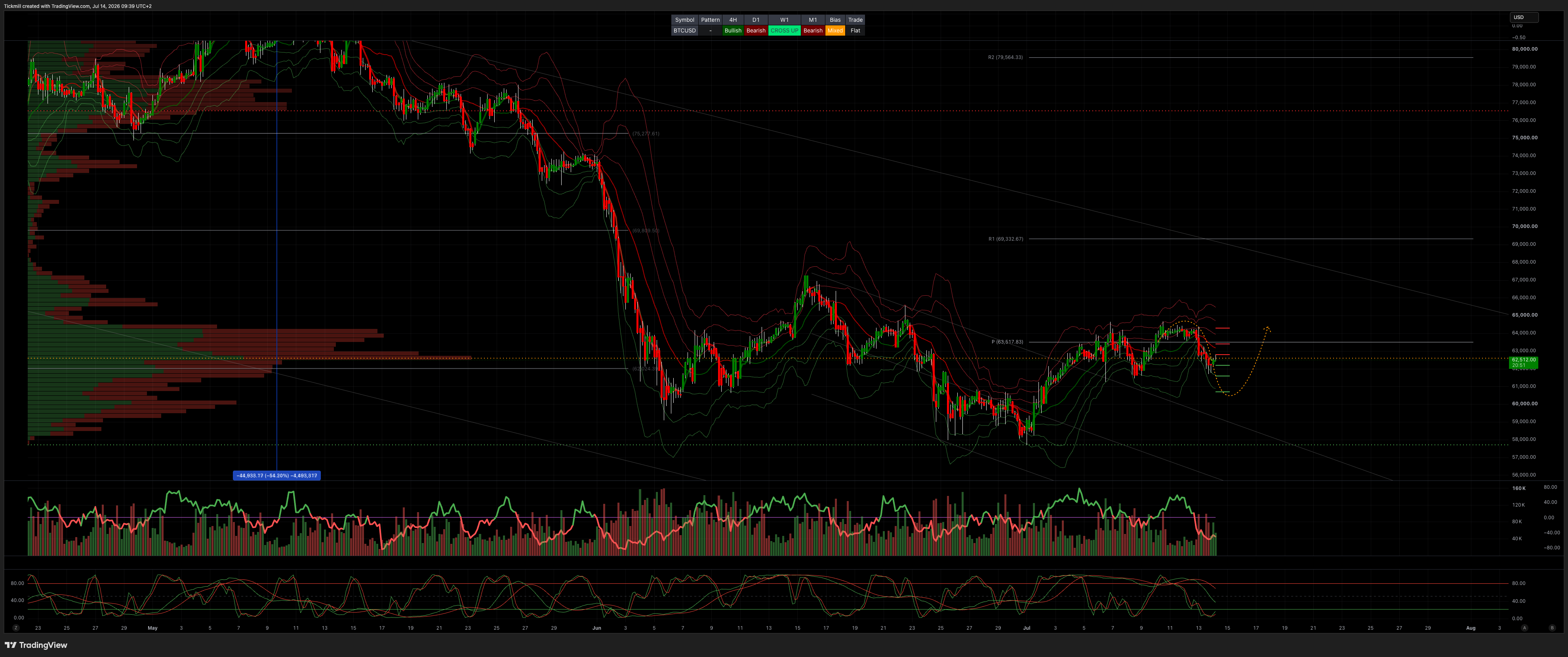 BTCUSD_2026-07-14_09-39-09.png BTCUSD_2026-07-14_09-39-09.png