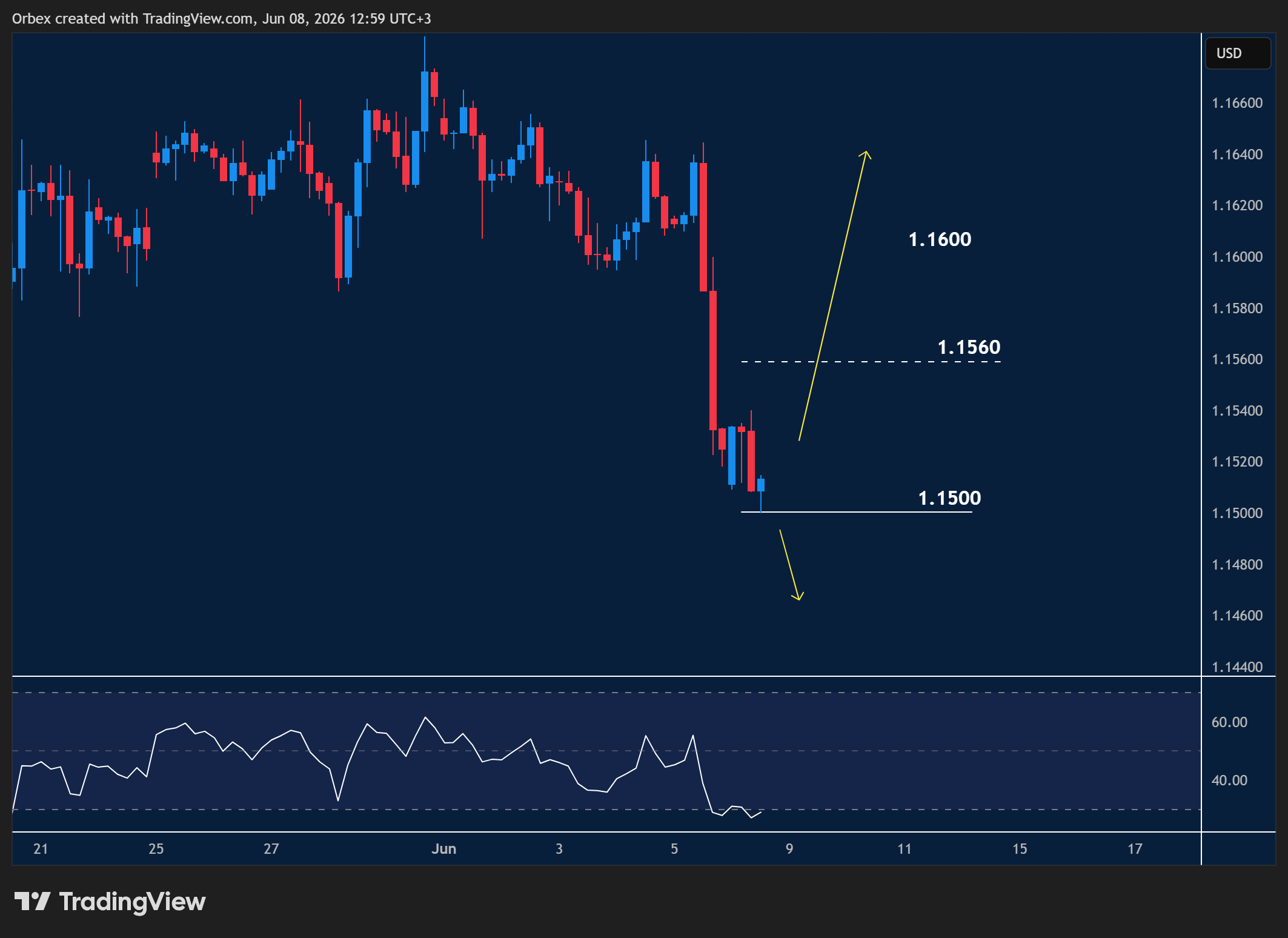 Intraday Analysis - Tuesday, June 9