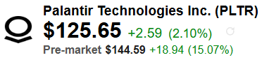 Palantir Technologies (PLTR) Quote