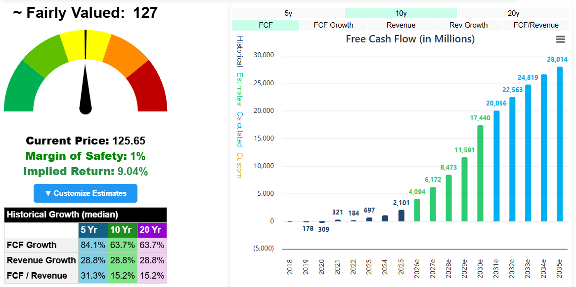 Palantir Technologies (PLTR) DCF Fair Value
