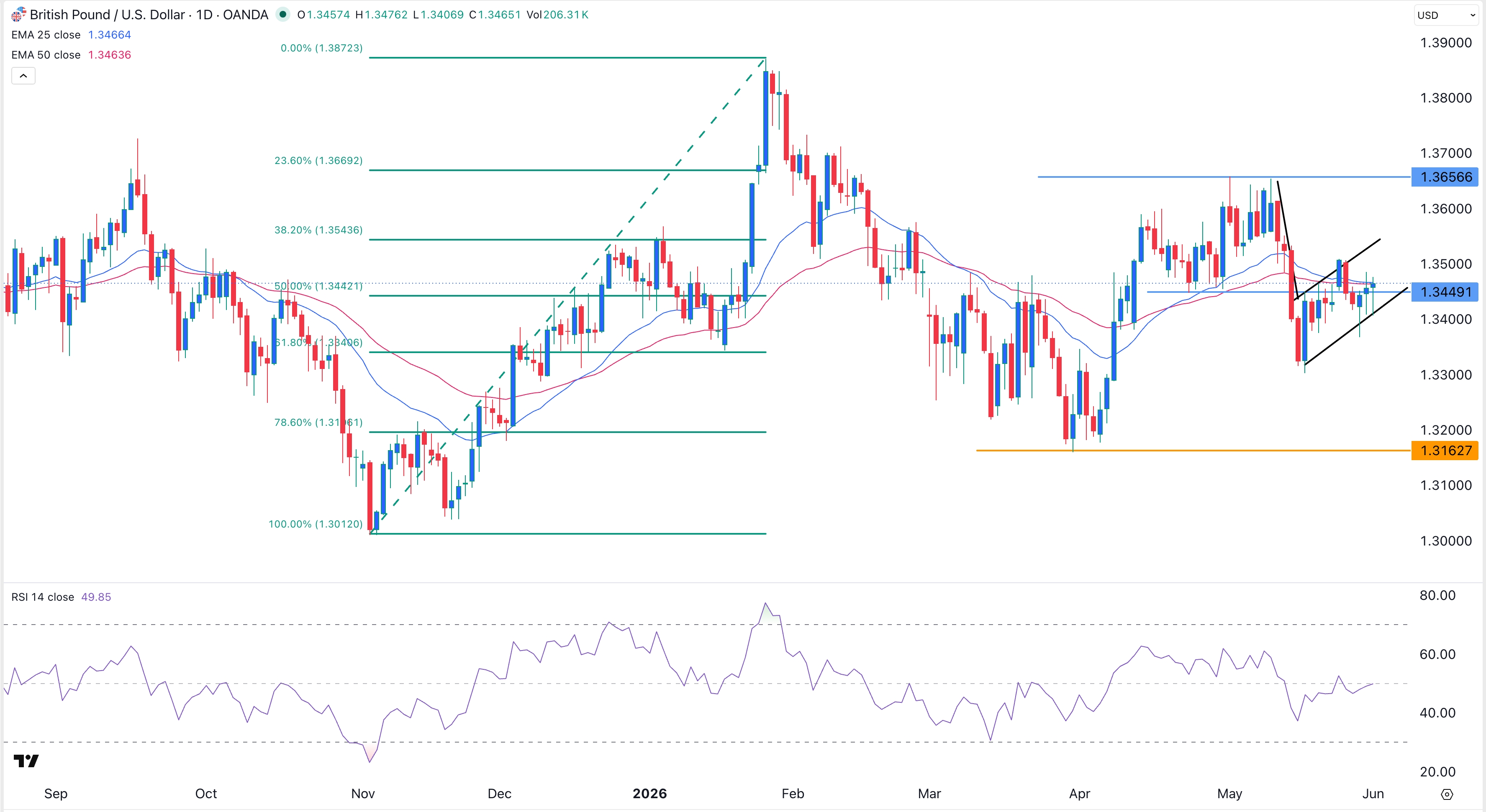 GBP/USD Signal: Stuck In A Tight Range Amid US-Iran Risks