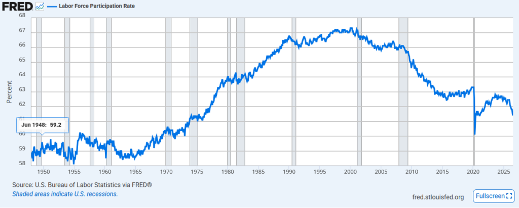labor force participation rate