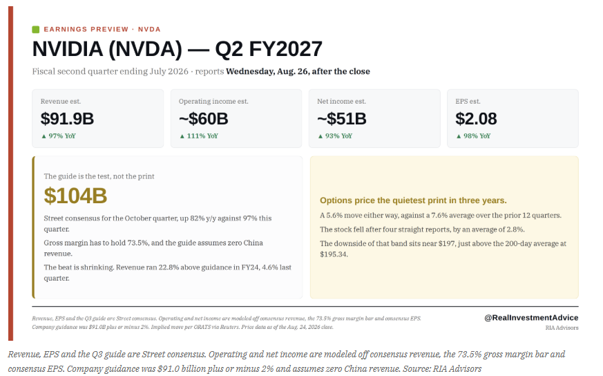Nvidia Earnings and Revenues estimates