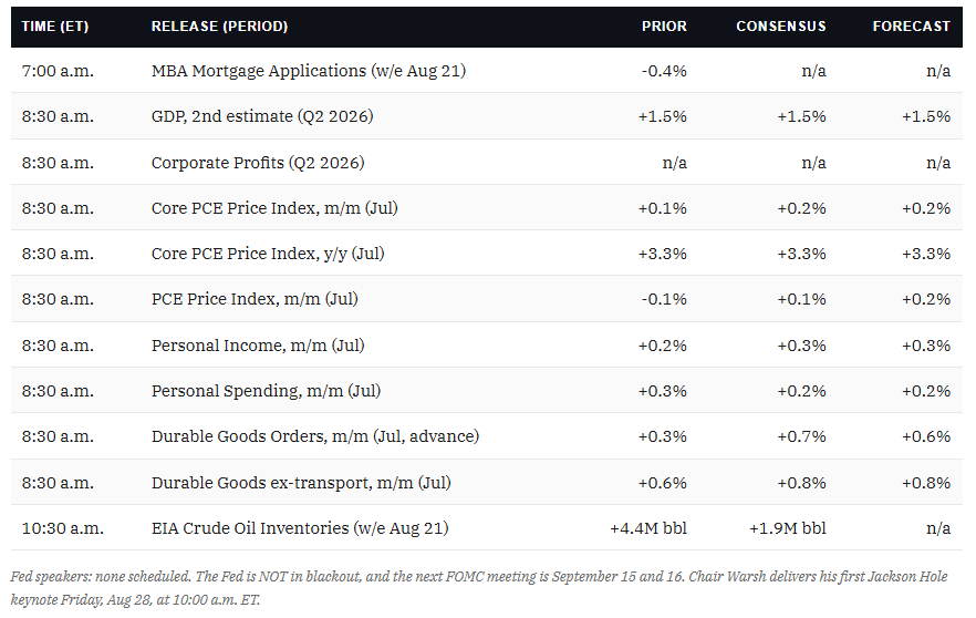 Economic Calendar