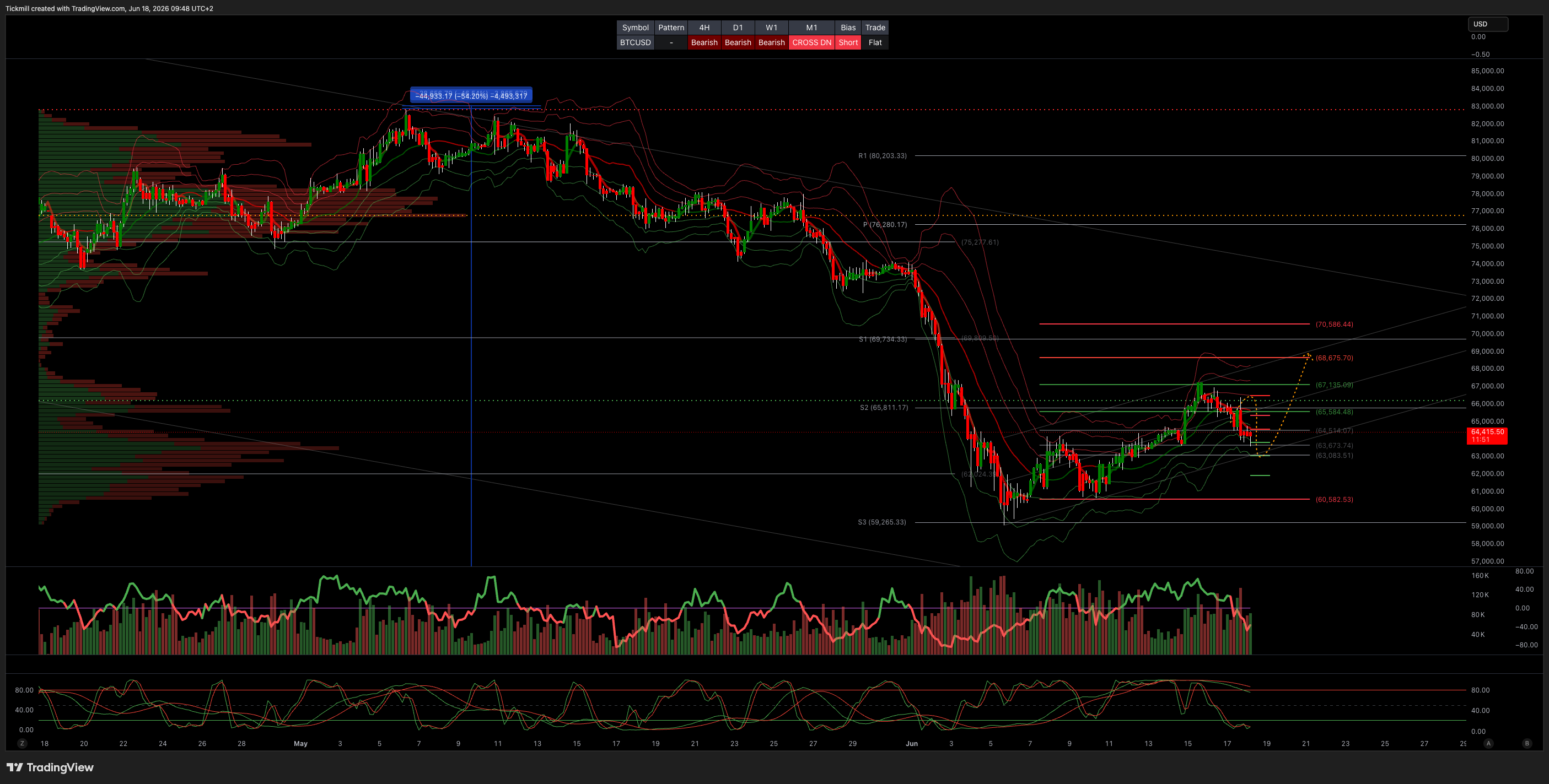 BTCUSD_2026-06-18_09-48-09.png BTCUSD_2026-06-18_09-48-09.png