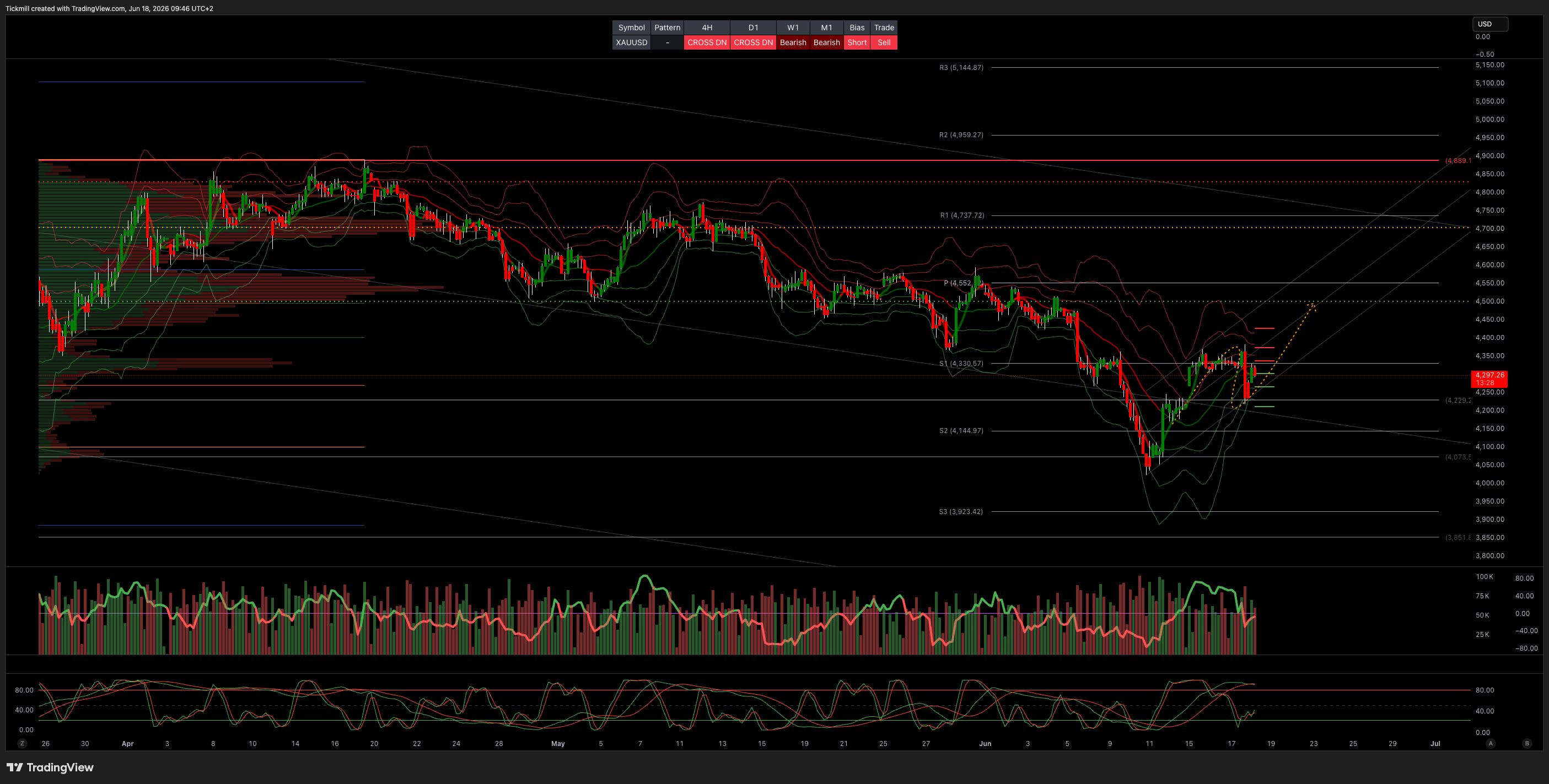 XAUUSD_2026-06-18_09-46-32.png XAUUSD_2026-06-18_09-46-32.png