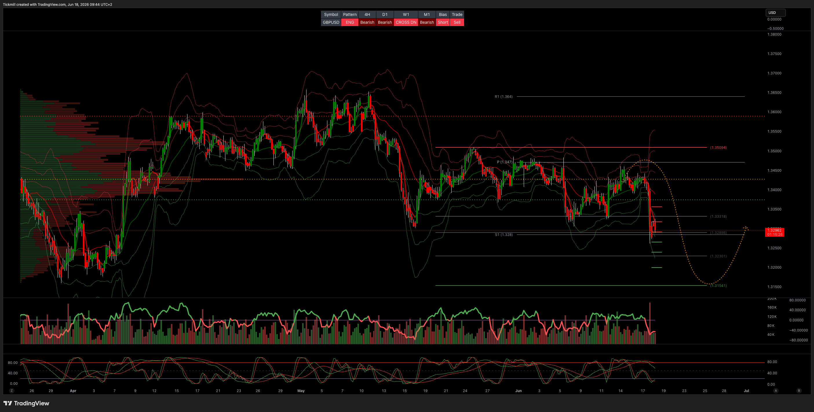 GBPUSD_2026-06-18_09-44-34.png GBPUSD_2026-06-18_09-44-34.png