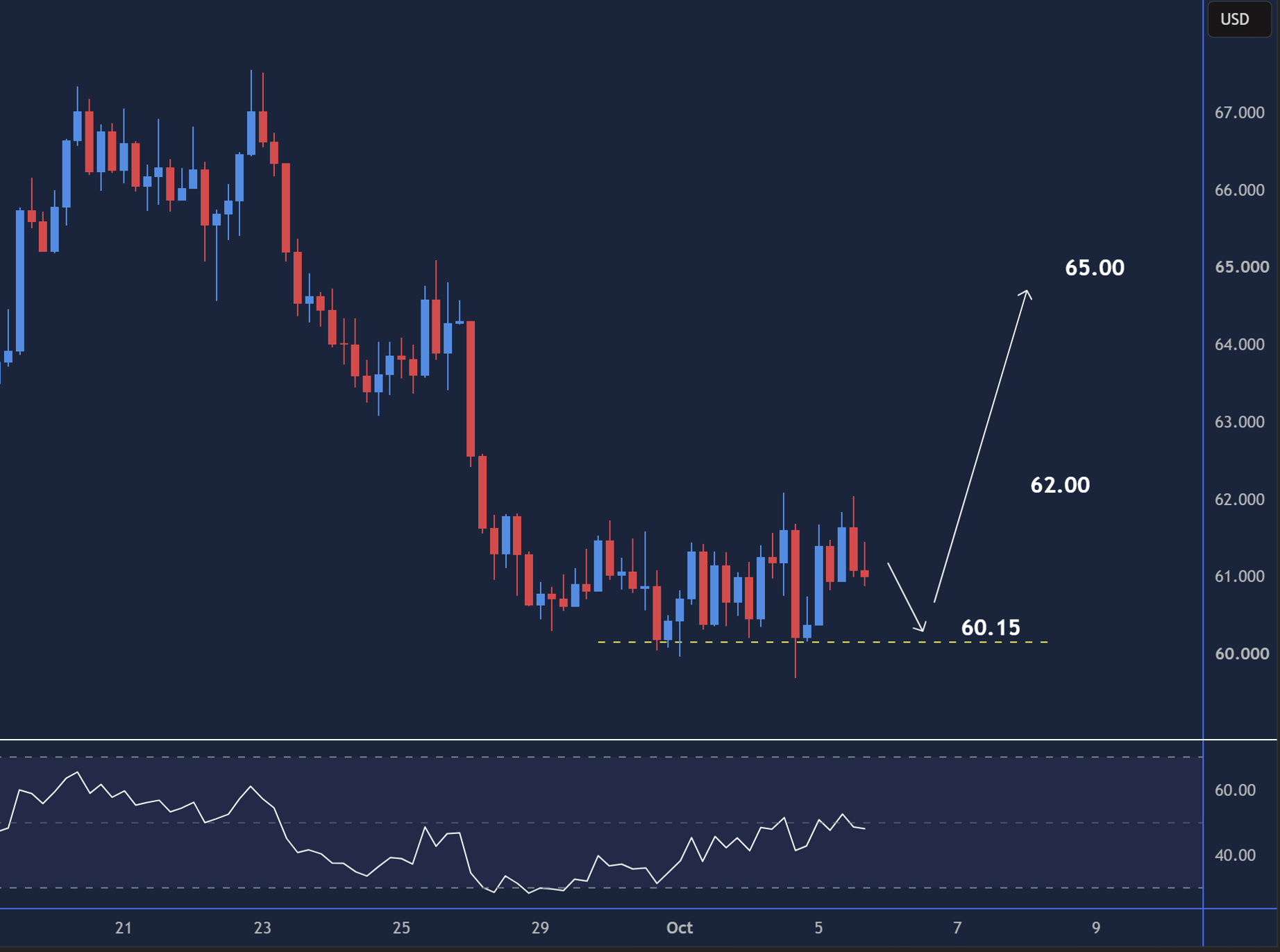 XAGUSD intraday chart displaying price trends and key support and resistance levels.