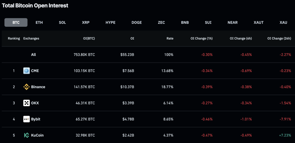 The Bitcoin price is hanging in the balance with over $7.5Bn worth of BTC and ETH options expiring at the end of the month