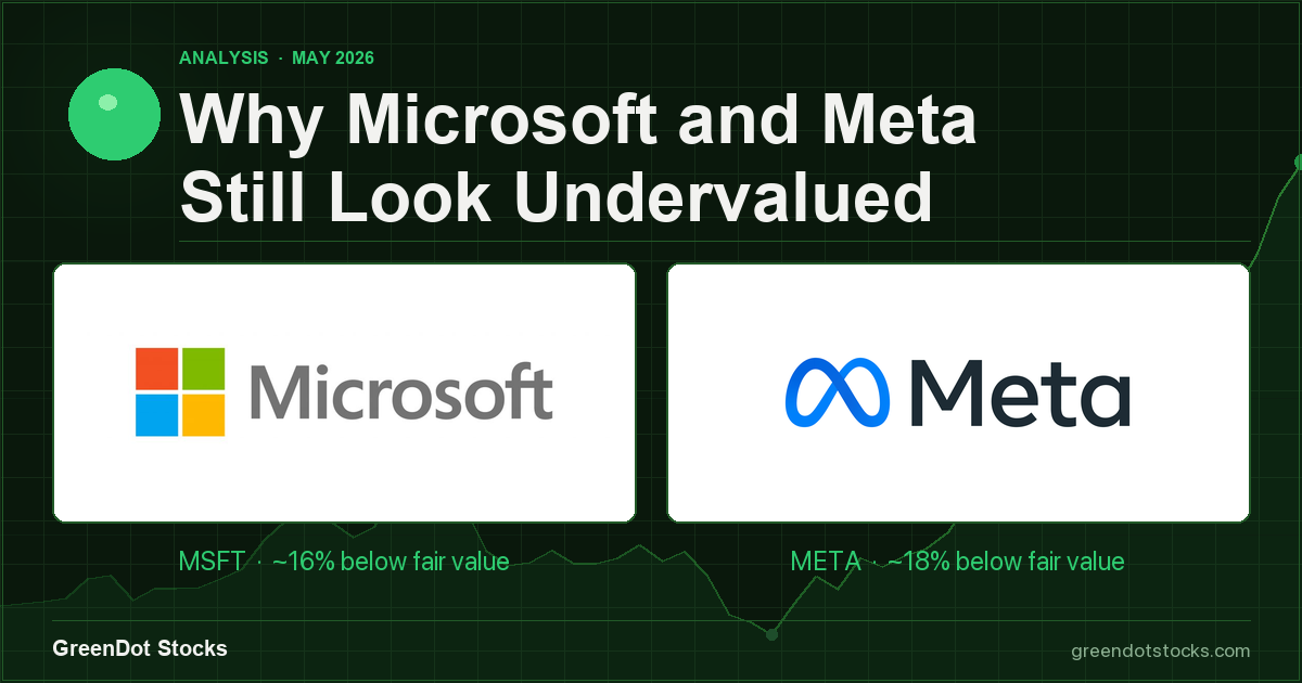 Why Microsoft and Meta Still Look Undervalued