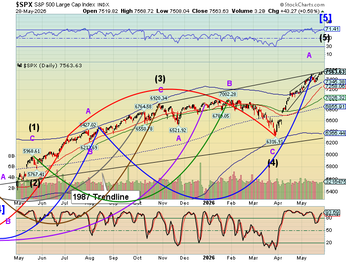 Market Analysis - Friday, May 29