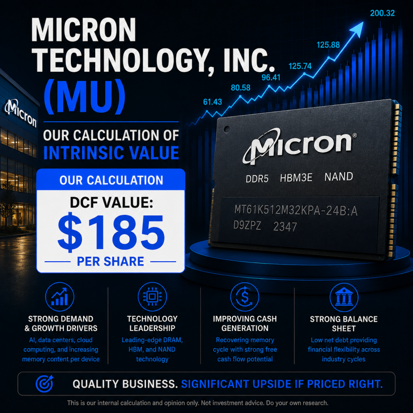 Micron Technology, Inc. - Our Calculation Of Intrinsic Value