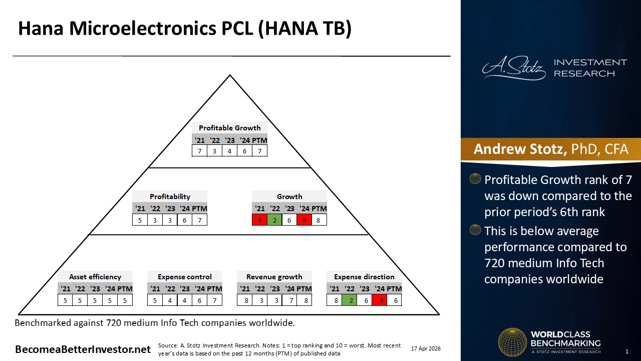 Stock Analysis: Hana Microelectronics
