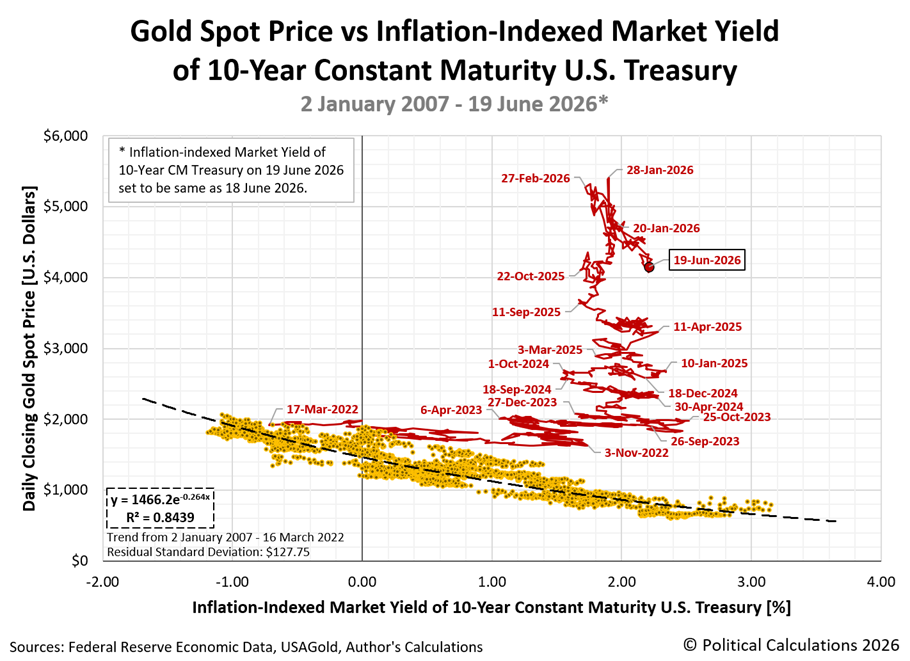 Gold Prices Plunge With Central Bank Selling