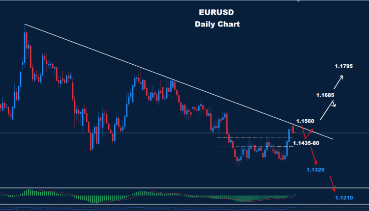 EUR/USD –04.08.2026