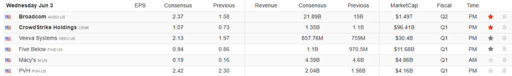 Earnings Calendar