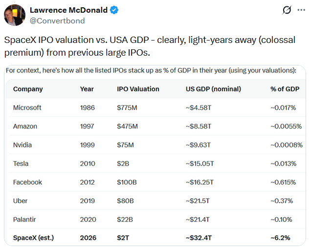 spacex ipo