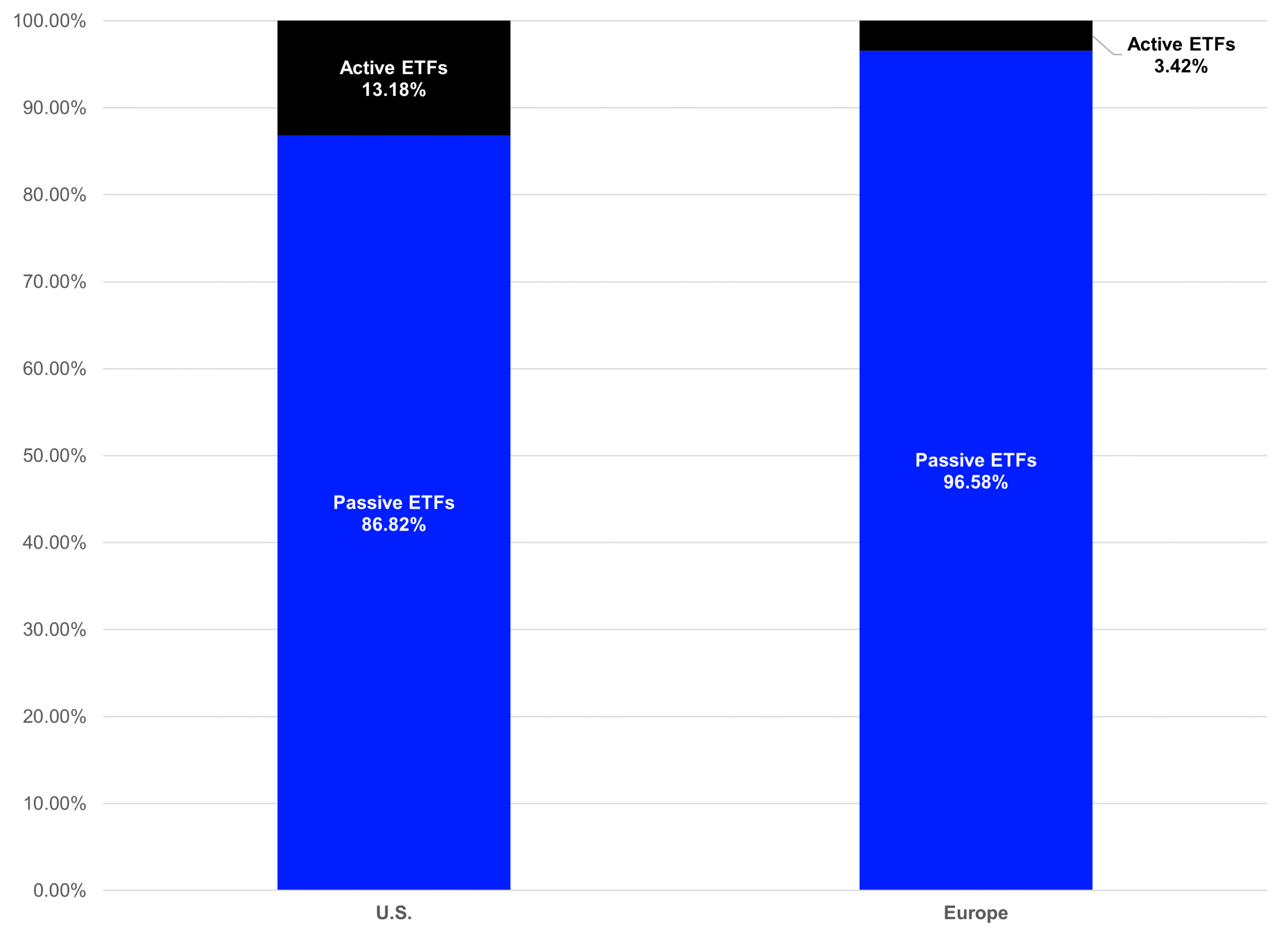 Analysis of the Differences in the U.S. and European ETF industry - Growth of actively managed ETFs - LSEG Lipper