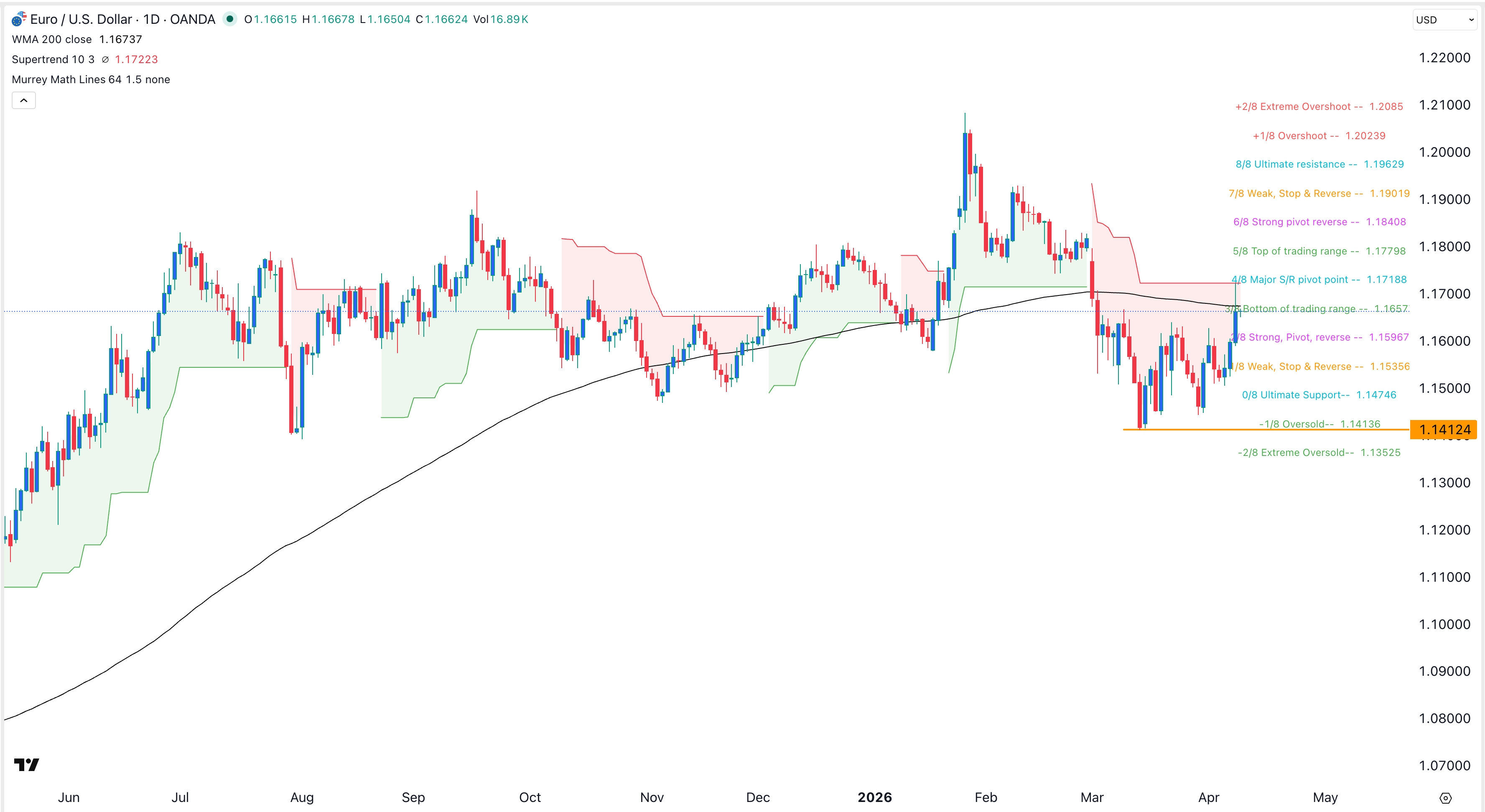 eurusd1.jpeg
