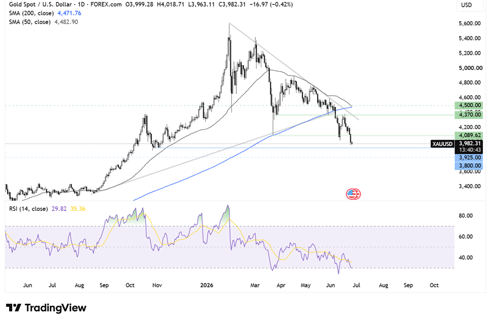Two Trades To Watch: Gold, USD/JPY Forecast - Thursday, June 25