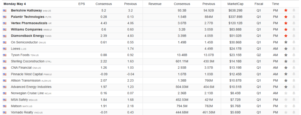 Earnings Calendar