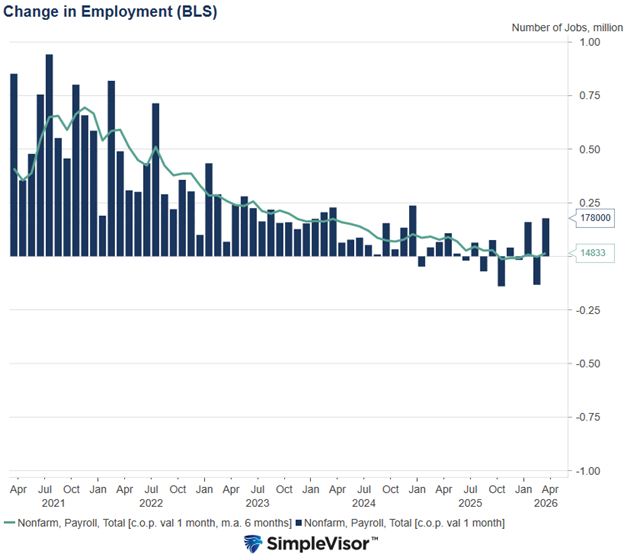 A snapshot of payroll history before the April job report later this week. 
