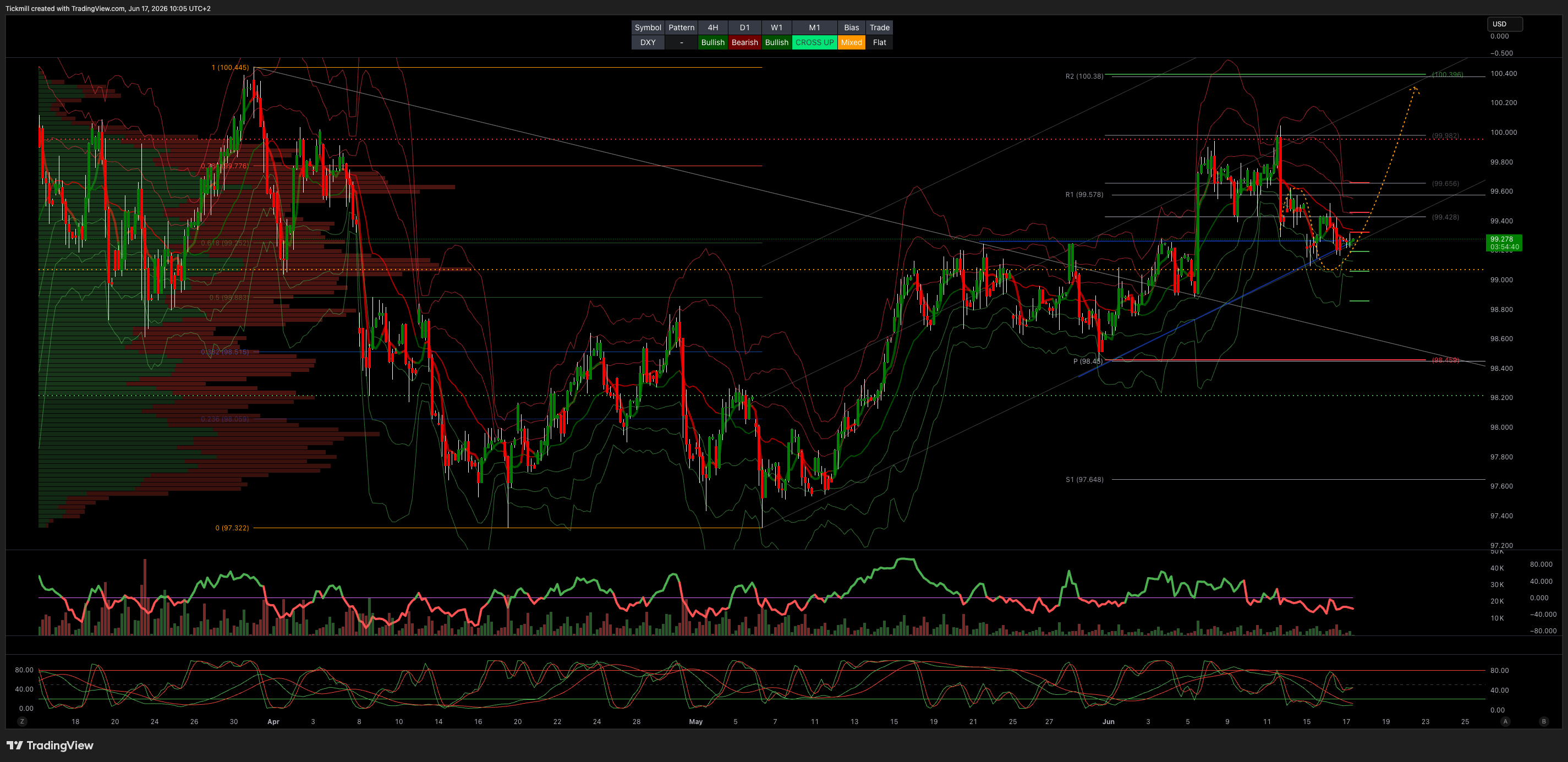 DXY_2026-06-17_10-05-20.png