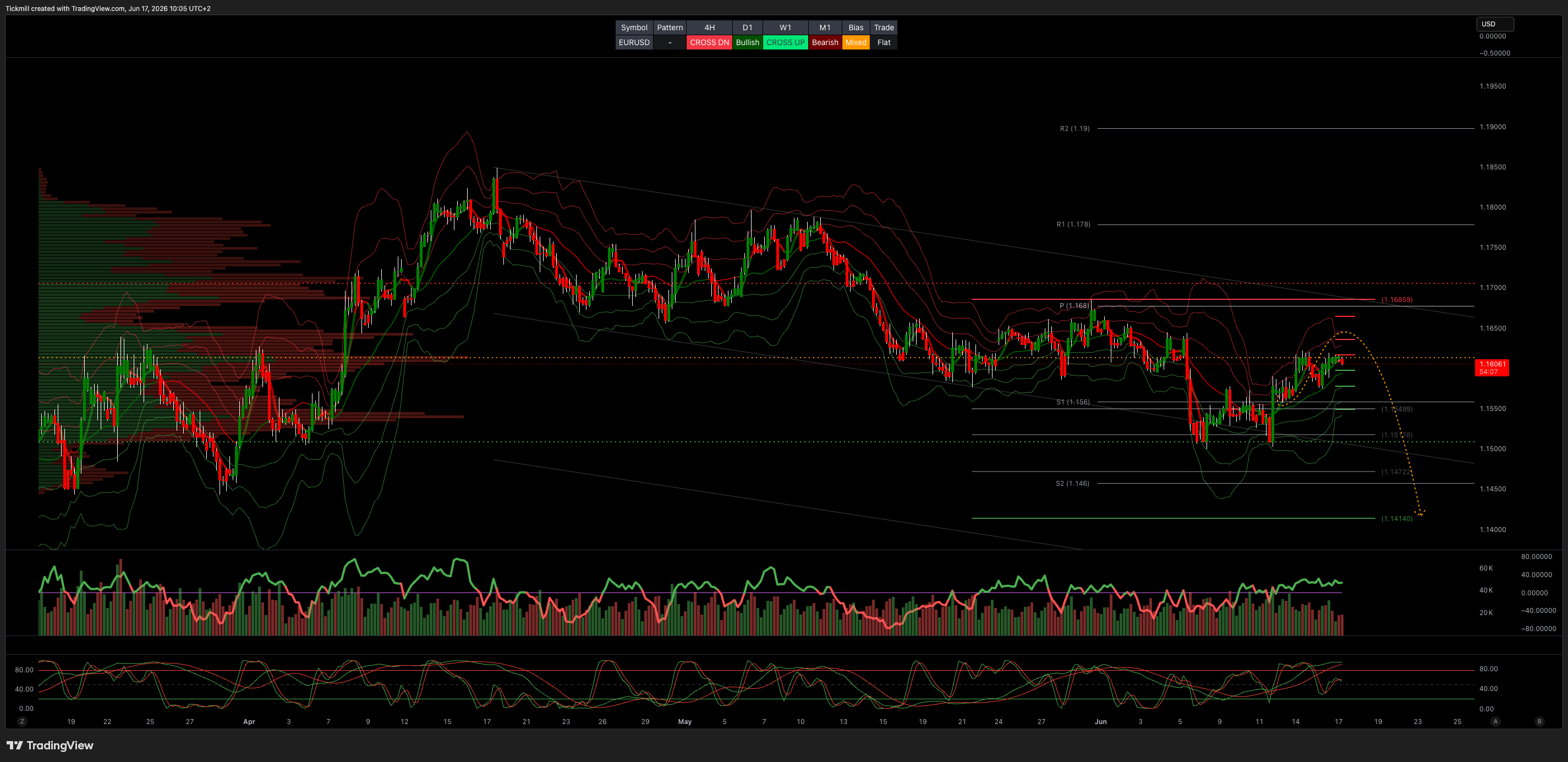 EURUSD_2026-06-17_10-05-53.png