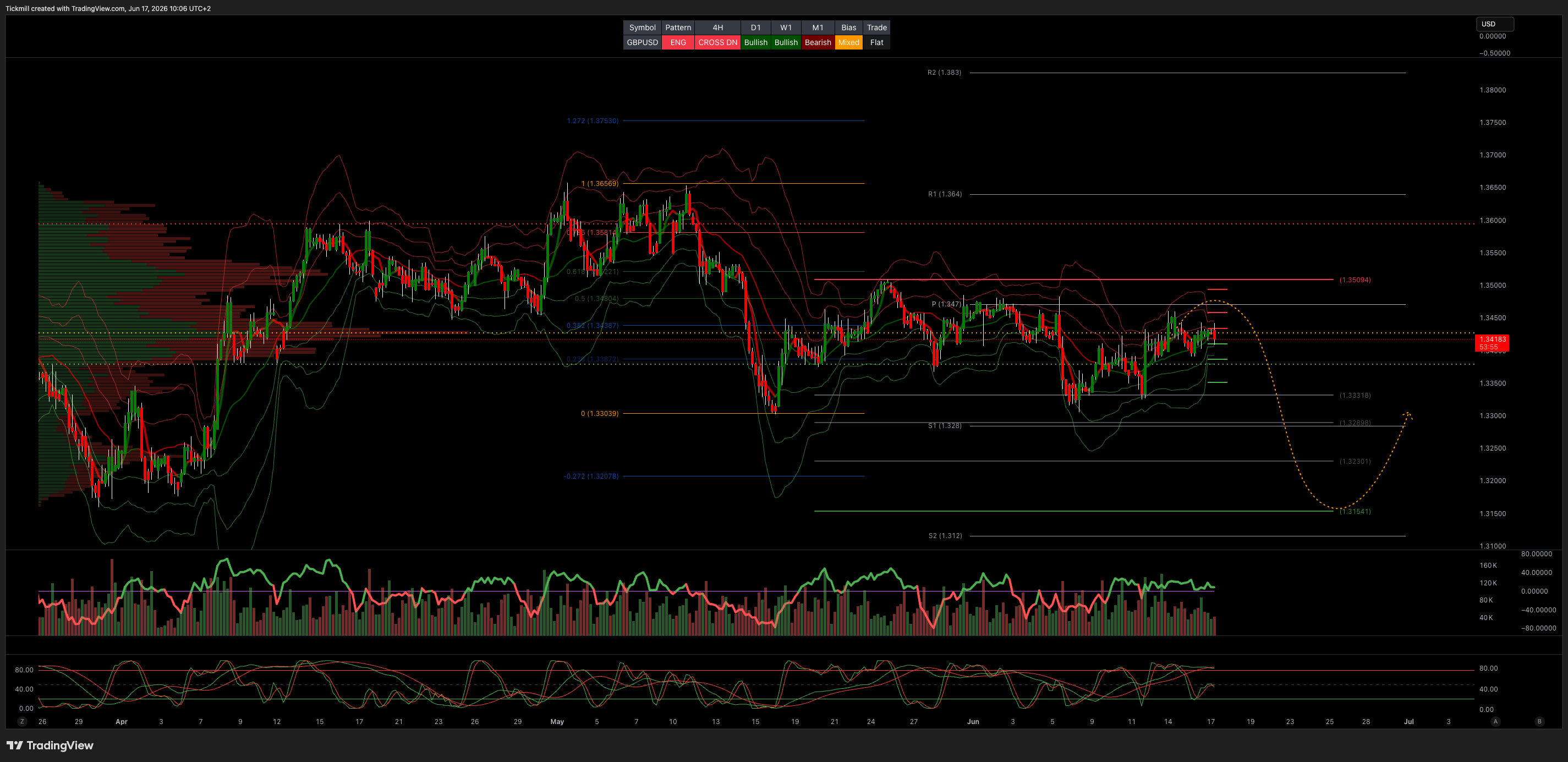 GBPUSD_2026-06-17_10-06-05.png