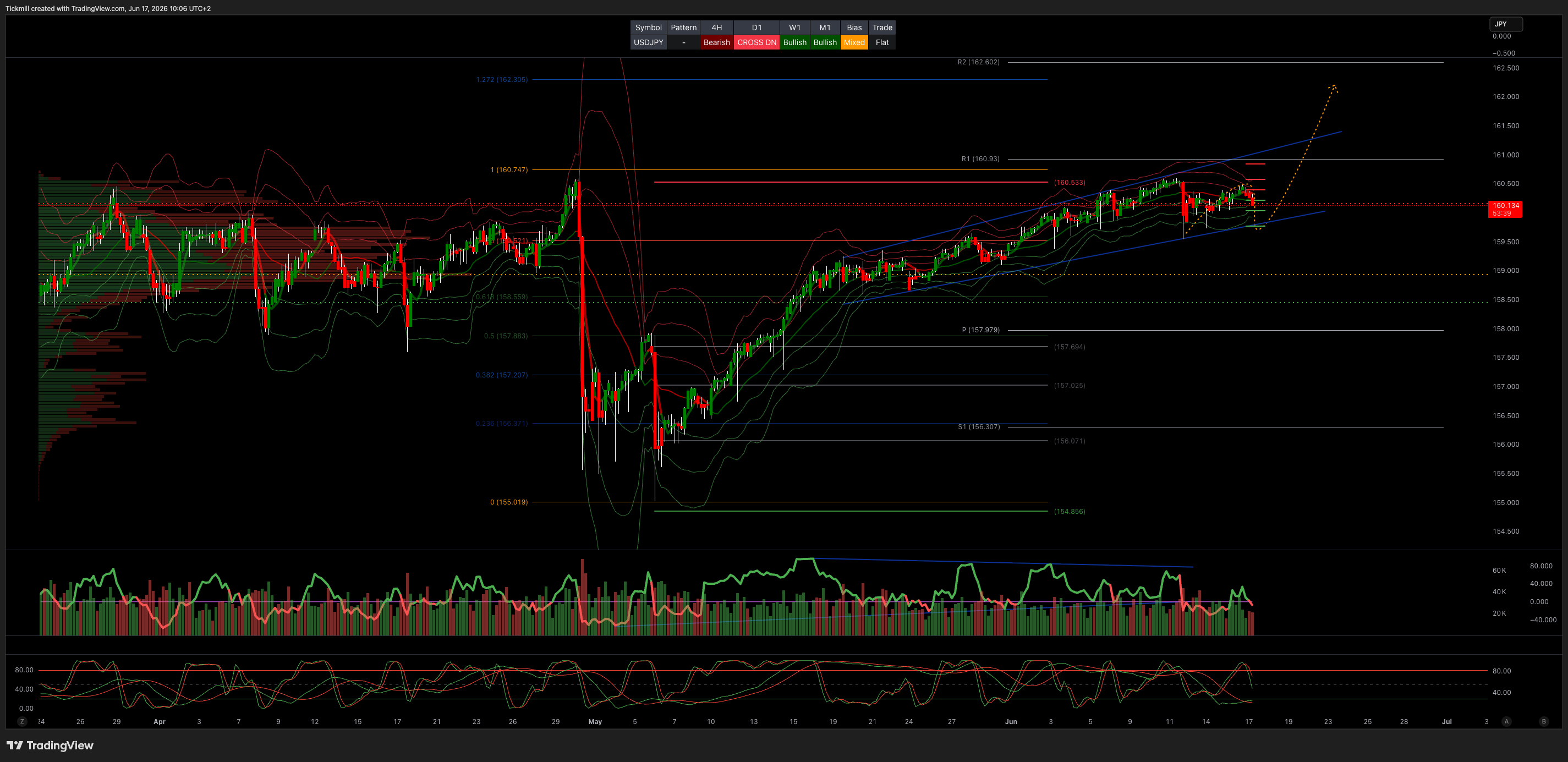 USDJPY_2026-06-17_10-06-21.png