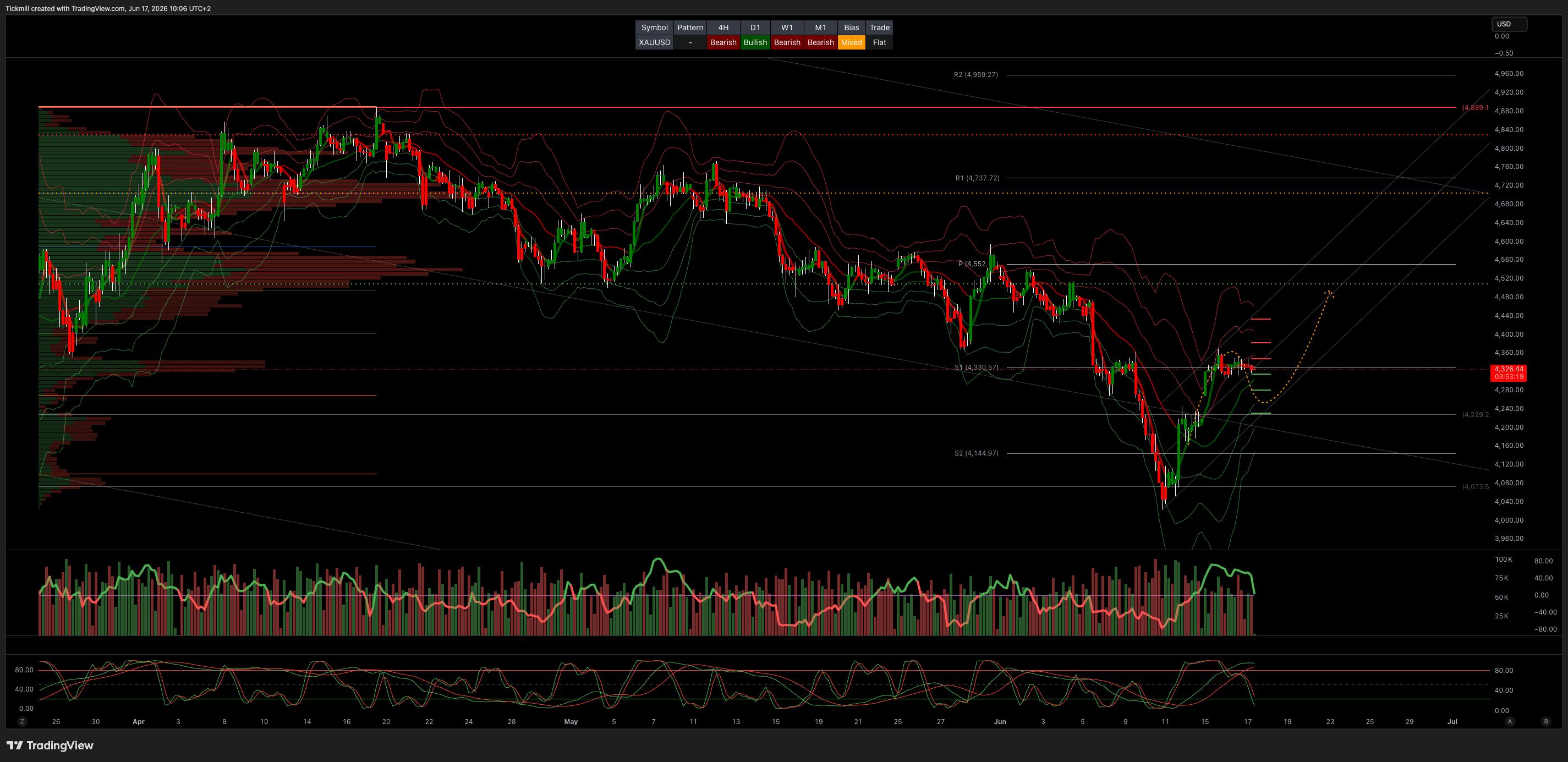 XAUUSD_2026-06-17_10-06-41.png