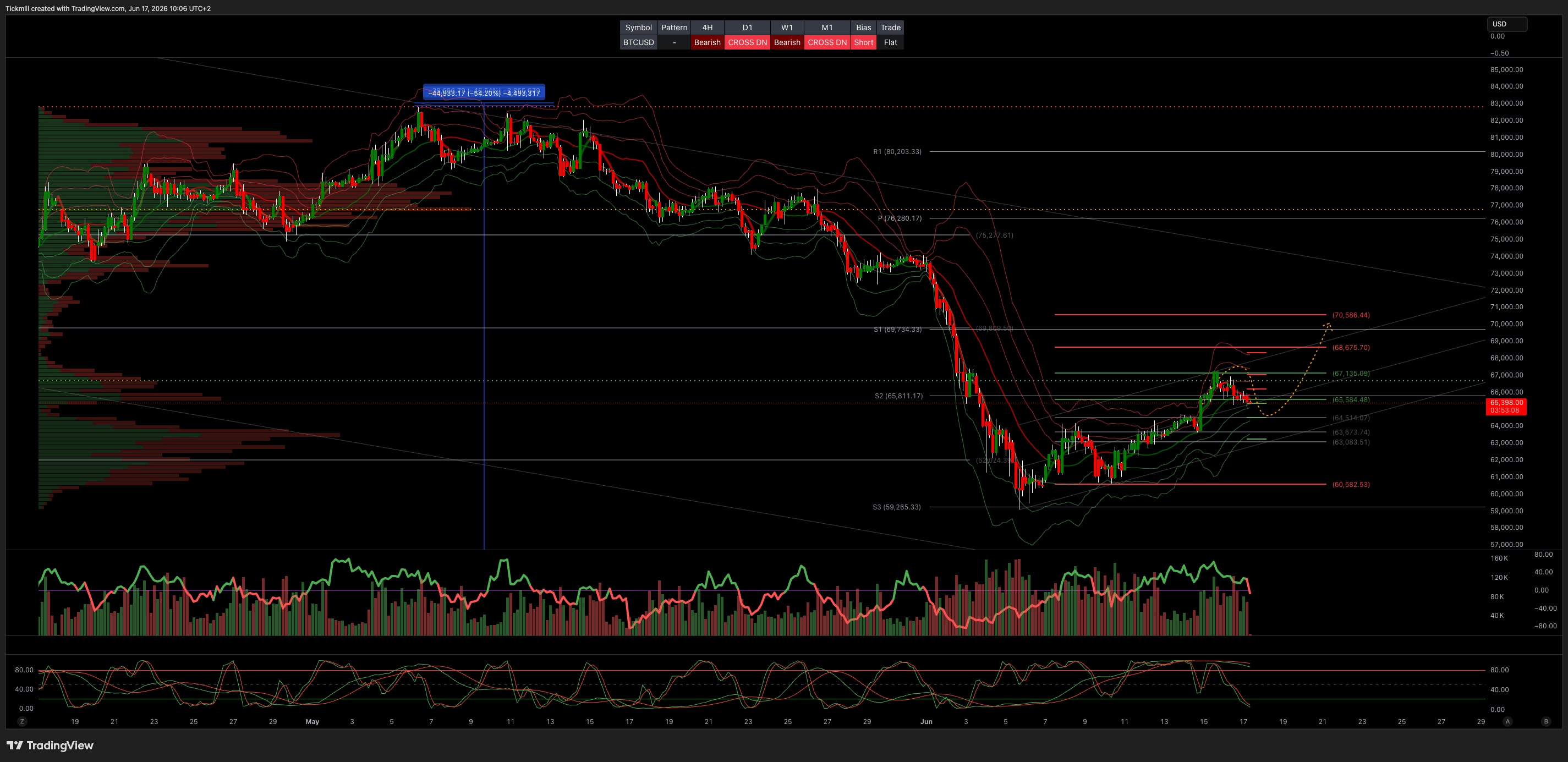 BTCUSD_2026-06-17_10-06-52.png