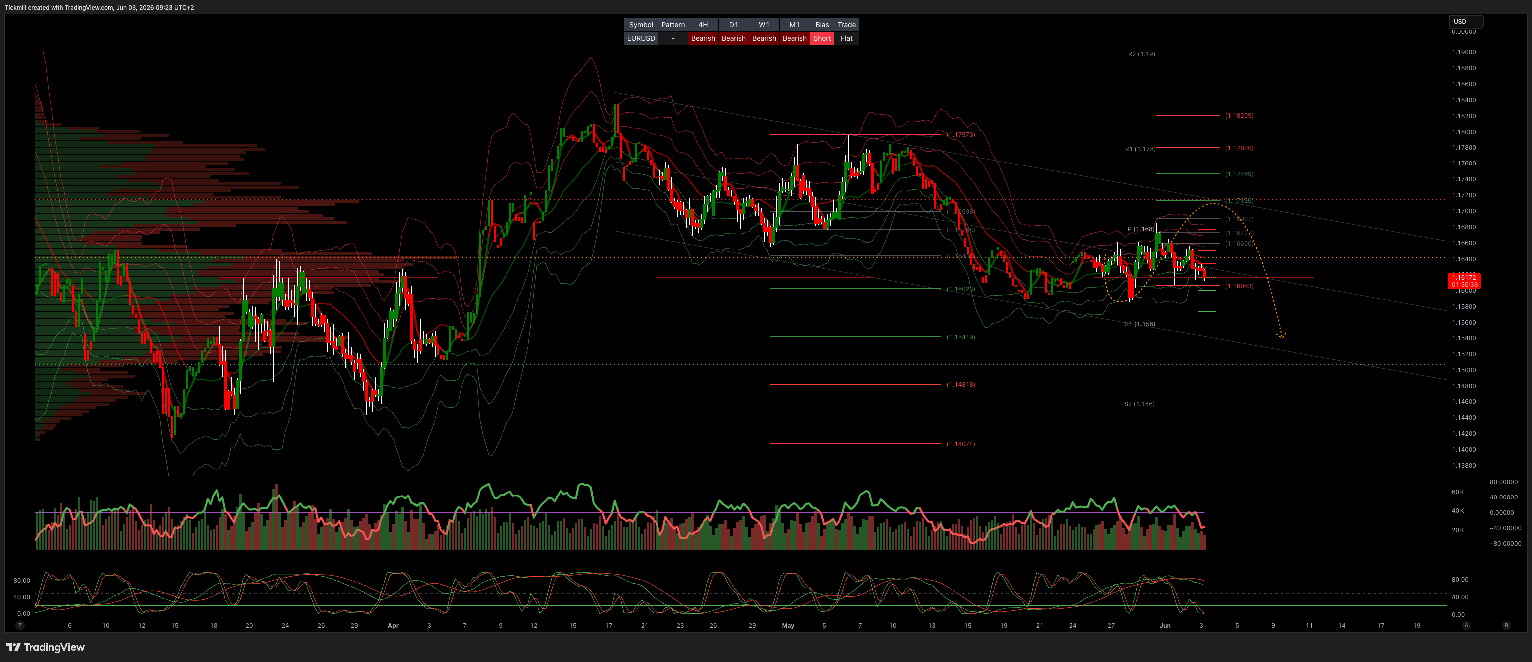 EURUSD_2026-06-03_09-23-22.png EURUSD_2026-06-03_09-23-22.png
