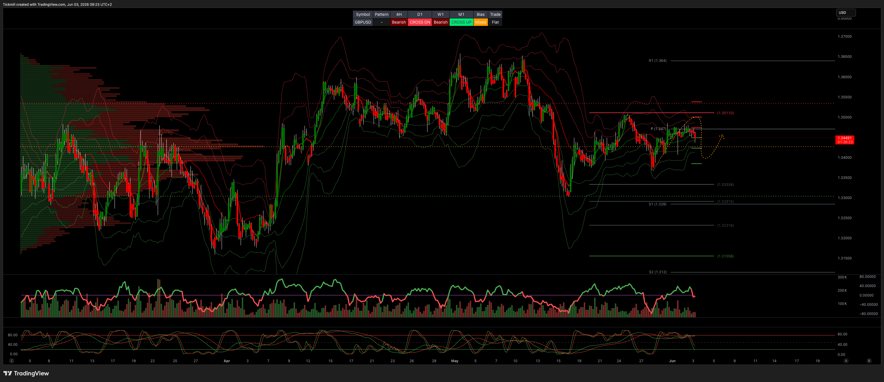 GBPUSD_2026-06-03_09-23-37.png GBPUSD_2026-06-03_09-23-37.png