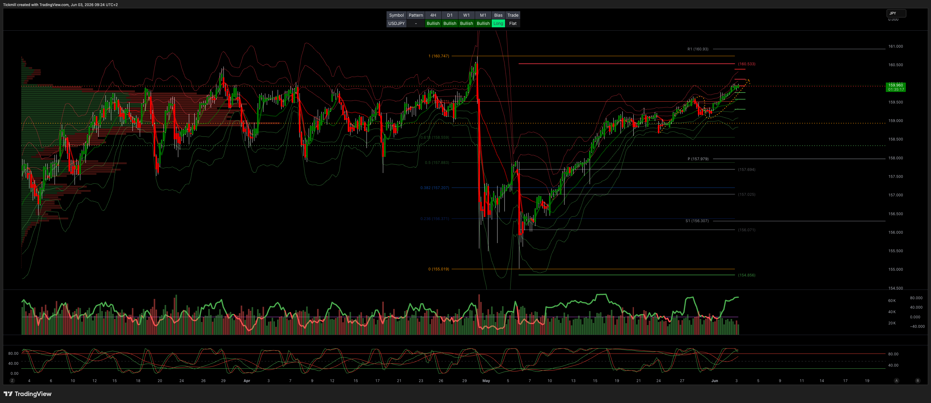USDJPY_2026-06-03_09-24-43.png USDJPY_2026-06-03_09-24-43.png