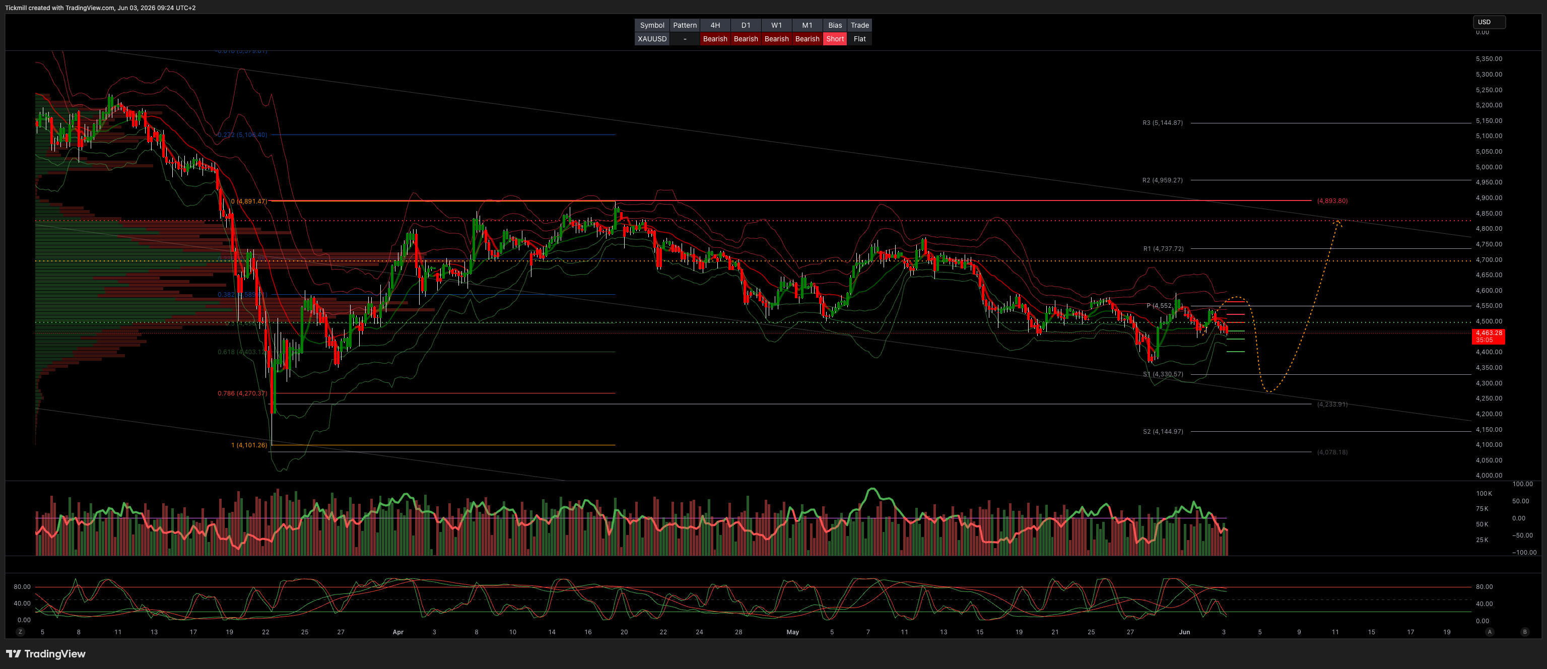 XAUUSD_2026-06-03_09-24-55.png XAUUSD_2026-06-03_09-24-55.png