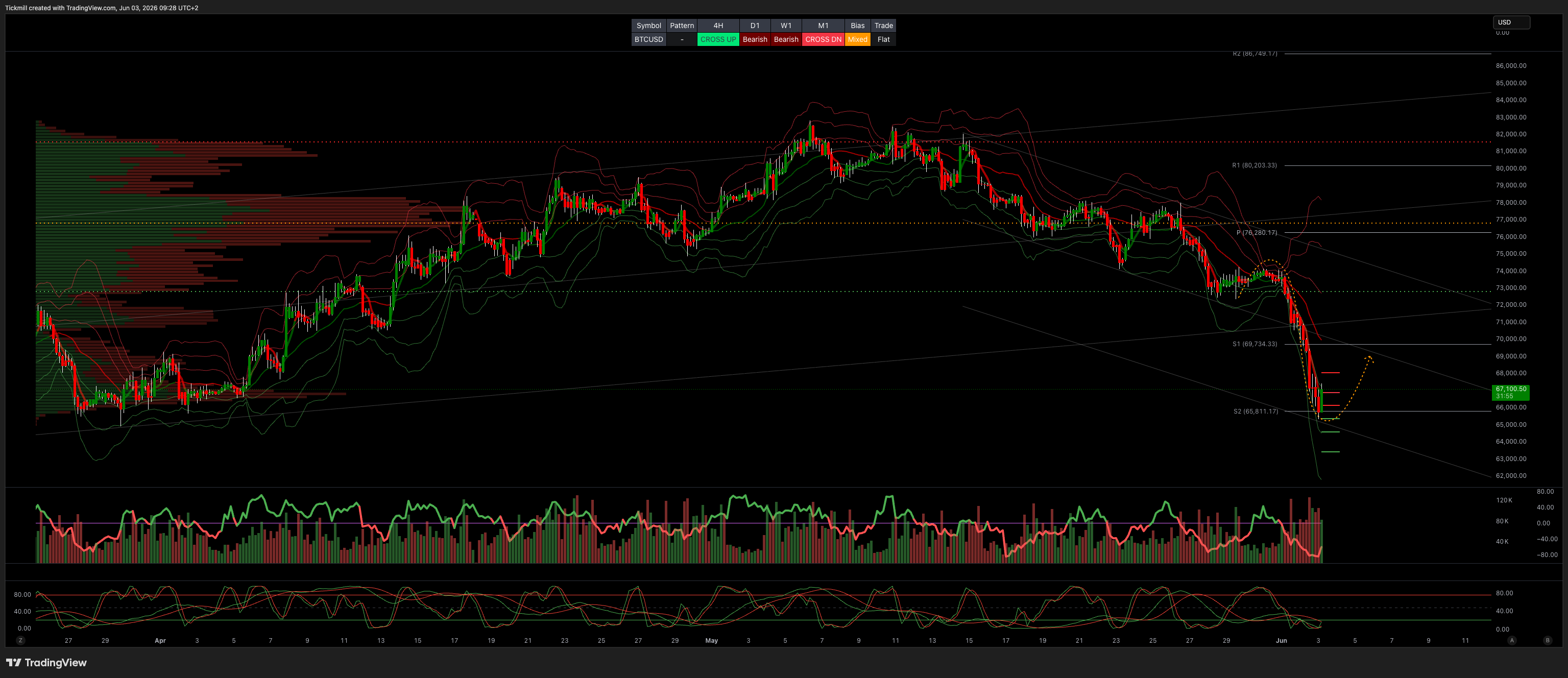 BTCUSD_2026-06-03_09-28-05.png BTCUSD_2026-06-03_09-28-05.png