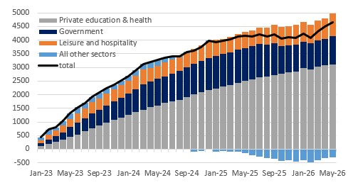 Firm US Jobs Numbers Boost Rate Hike Chances, But Lack Of Breadth Remains A Concern
