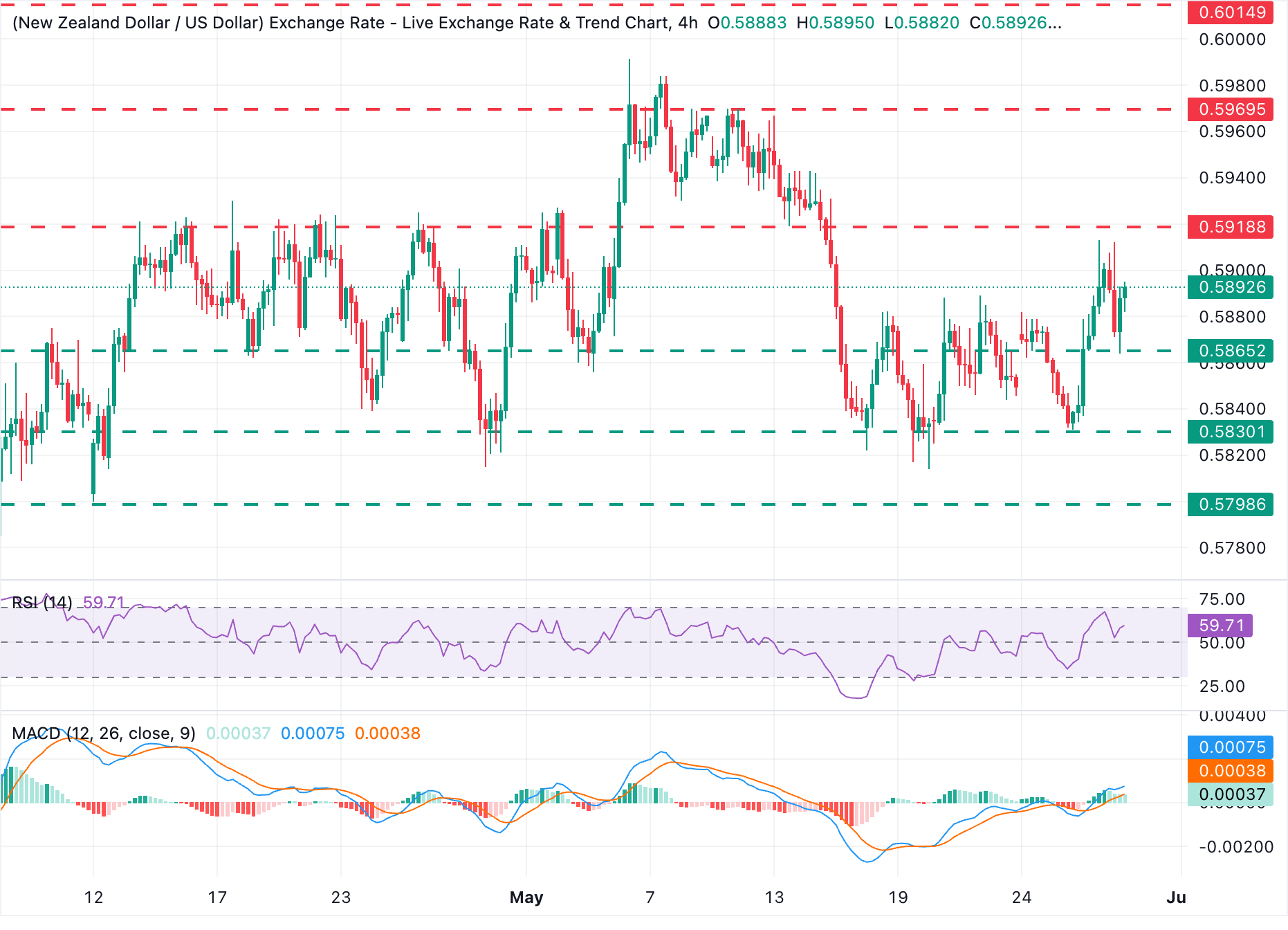 chart-analysis-1779963860082.png